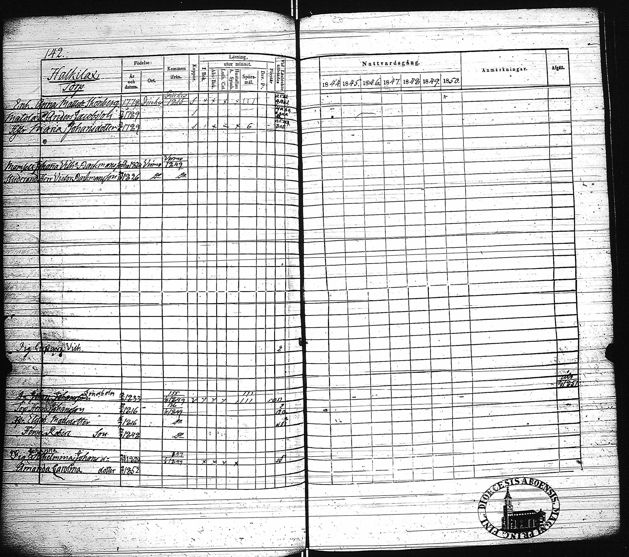 [ ../kirjat/Kirkonkirjat/paimio/rippikirja_1844-1850_jk255/kuvat/145.jpg ]