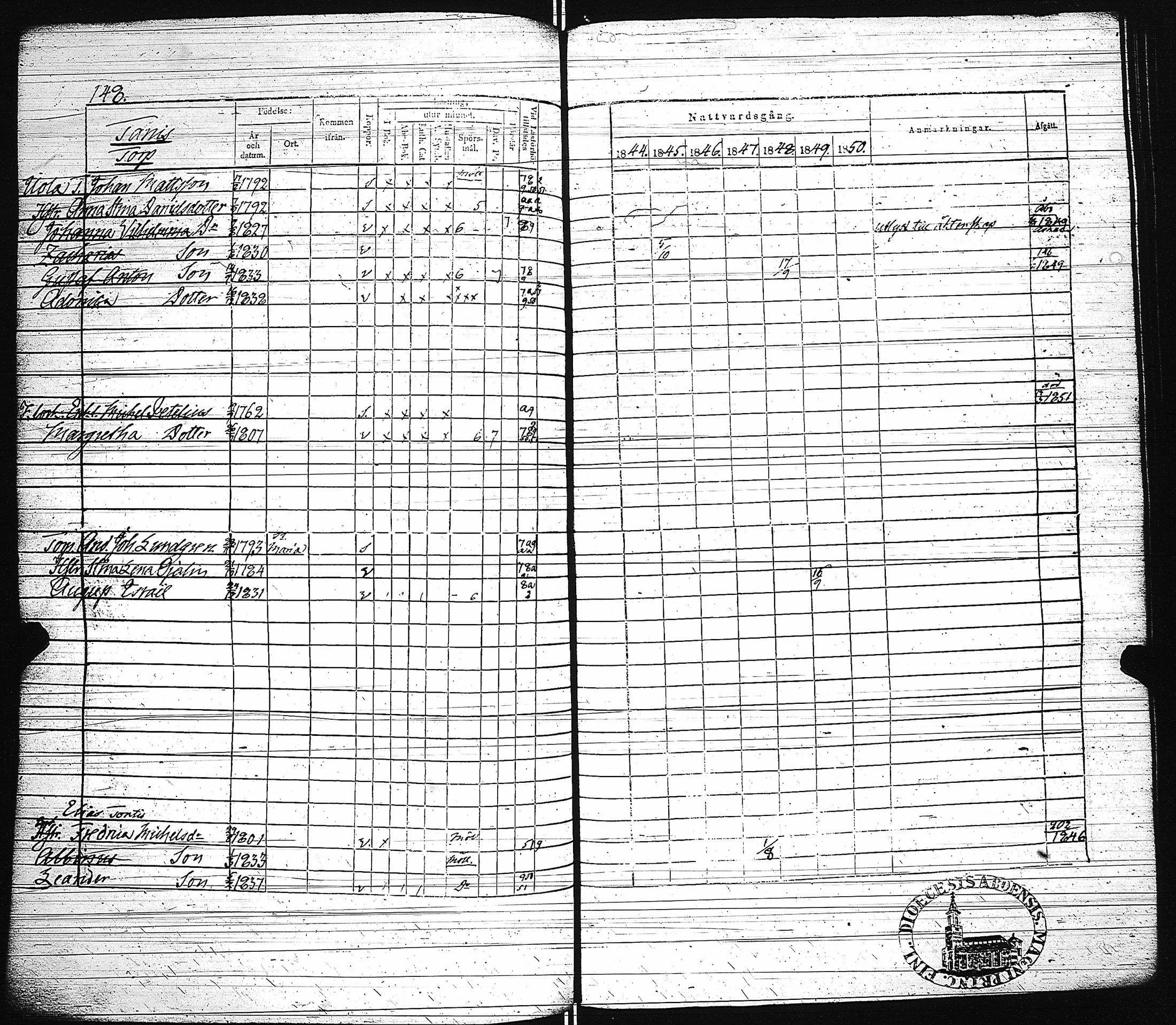 [ ../kirjat/Kirkonkirjat/paimio/rippikirja_1844-1850_jk255/kuvat/151.jpg ]