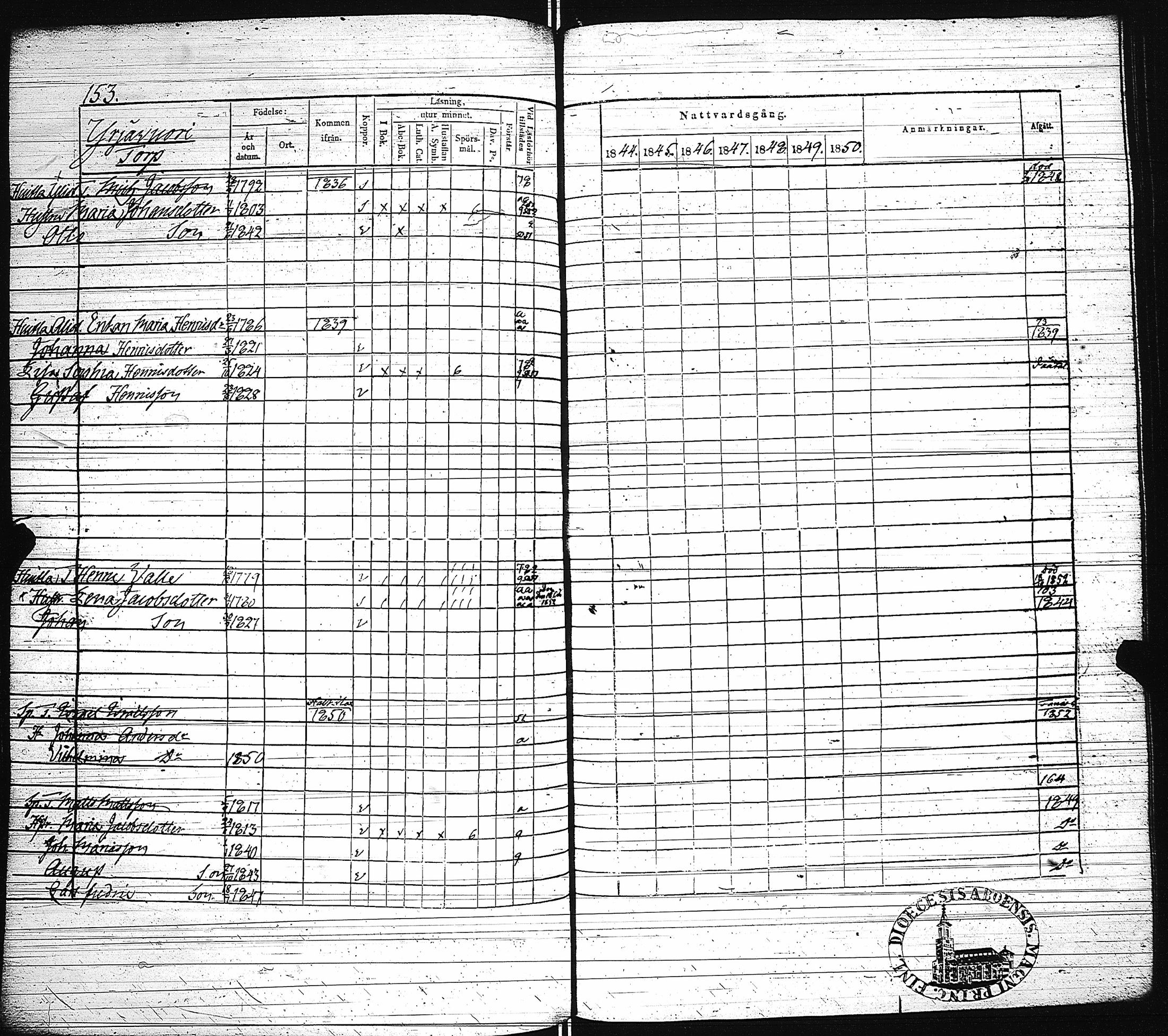 [ ../kirjat/Kirkonkirjat/paimio/rippikirja_1844-1850_jk255/kuvat/156.jpg ]