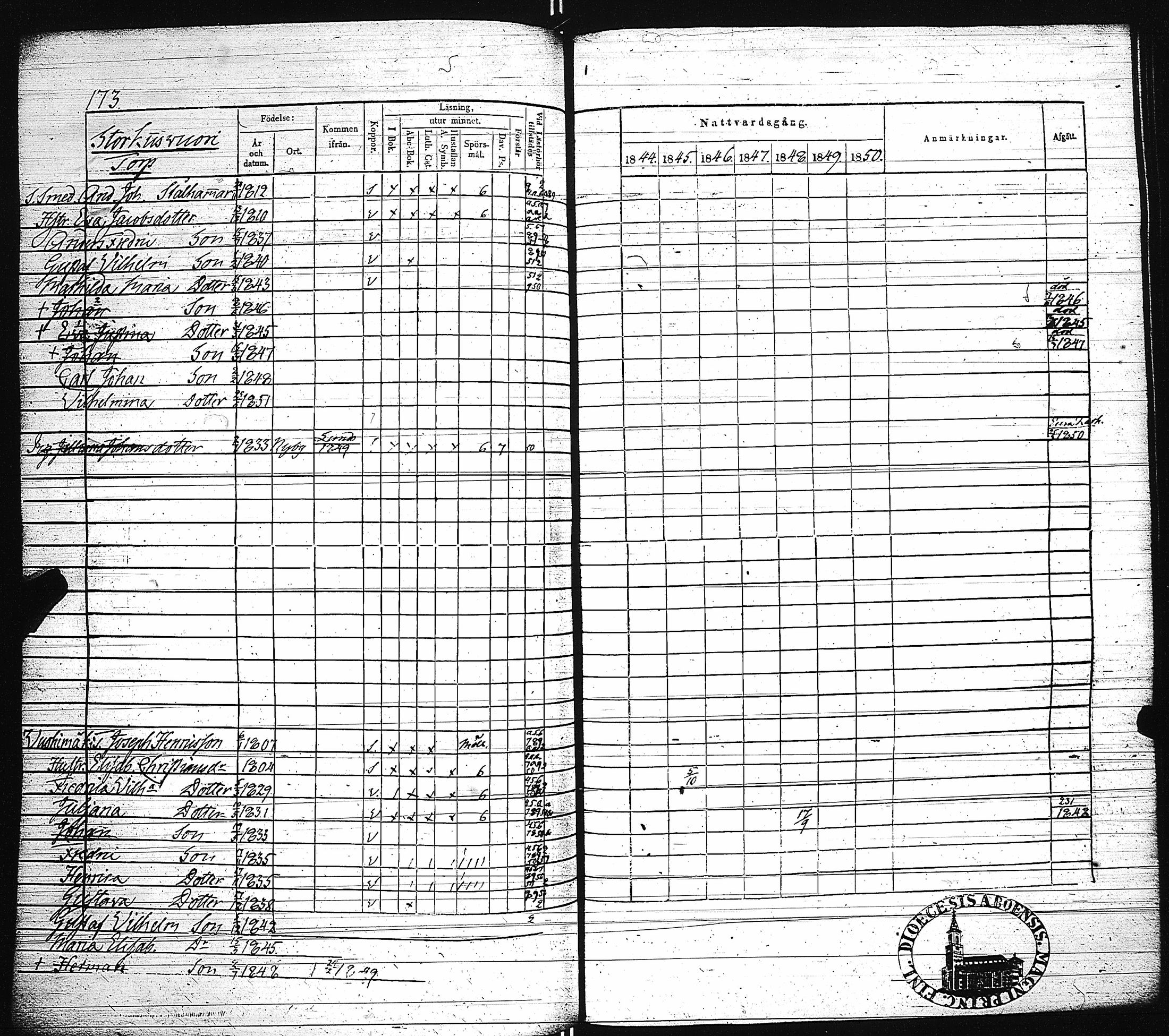 [ ../kirjat/Kirkonkirjat/paimio/rippikirja_1844-1850_jk255/kuvat/176.jpg ]