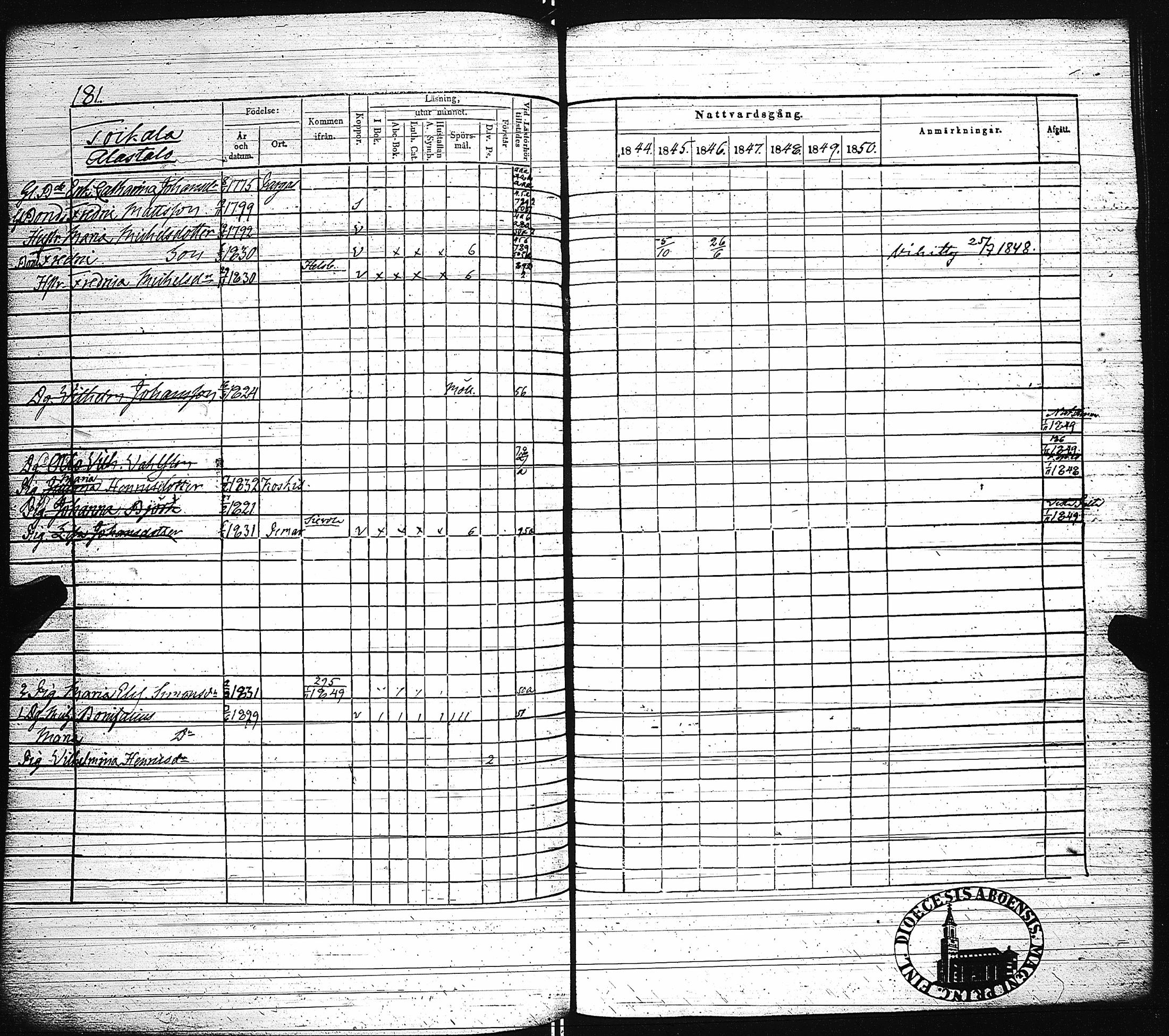 [ ../kirjat/Kirkonkirjat/paimio/rippikirja_1844-1850_jk255/kuvat/184.jpg ]