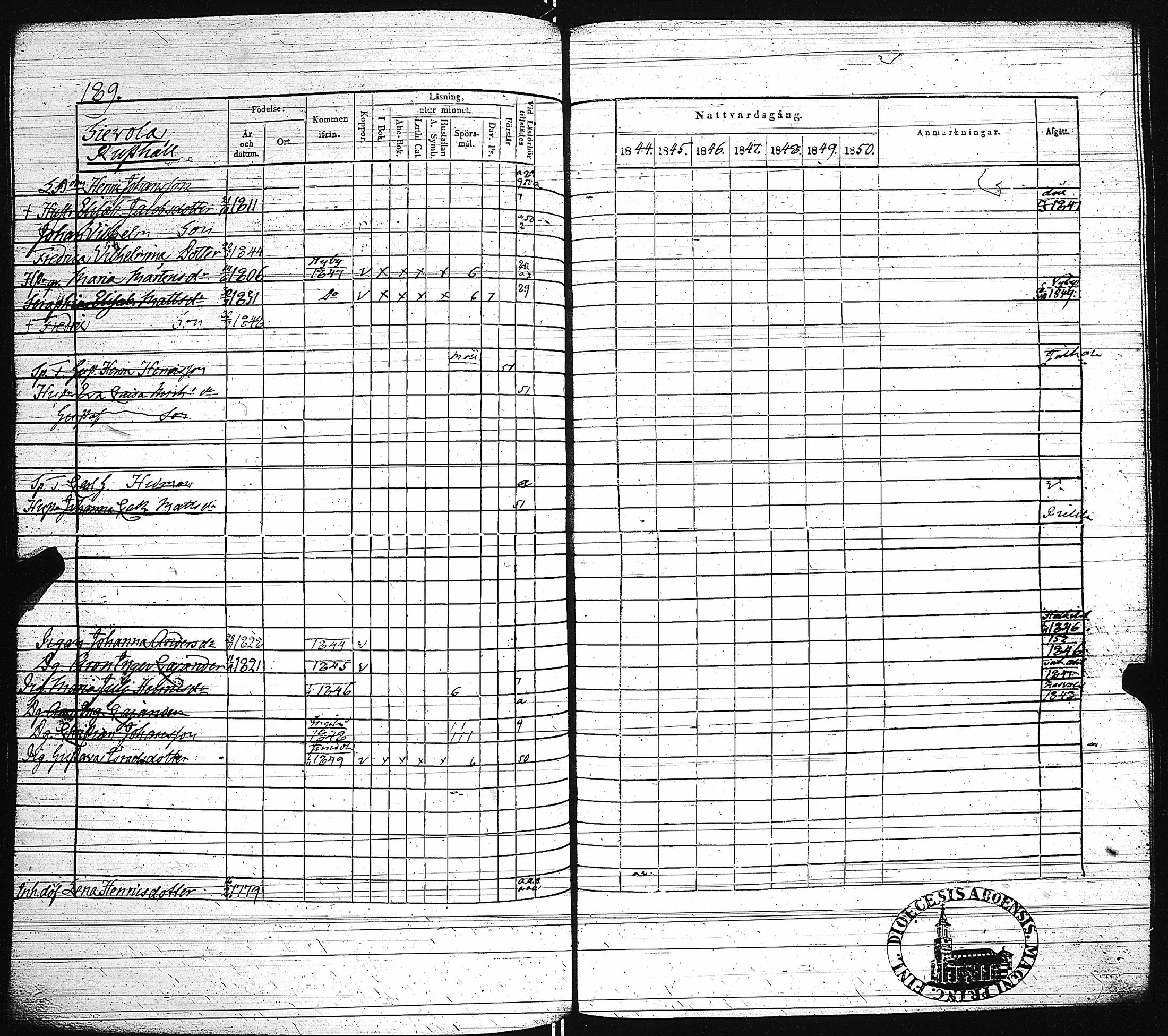 [ ../kirjat/Kirkonkirjat/paimio/rippikirja_1844-1850_jk255/kuvat/192.jpg ]