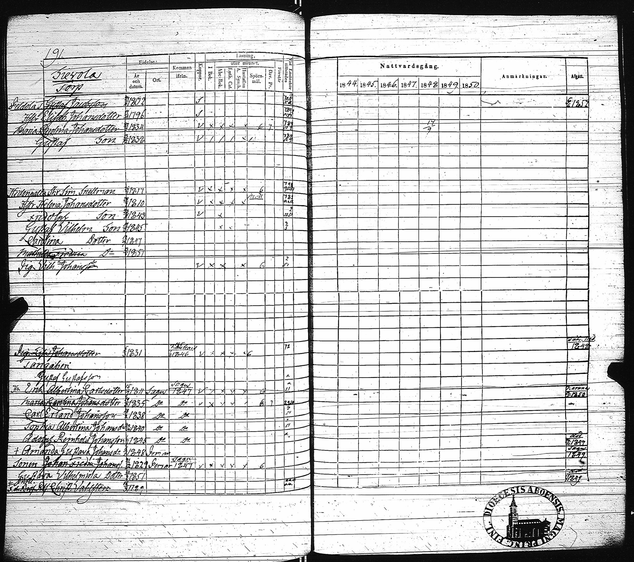 [ ../kirjat/Kirkonkirjat/paimio/rippikirja_1844-1850_jk255/kuvat/194.jpg ]