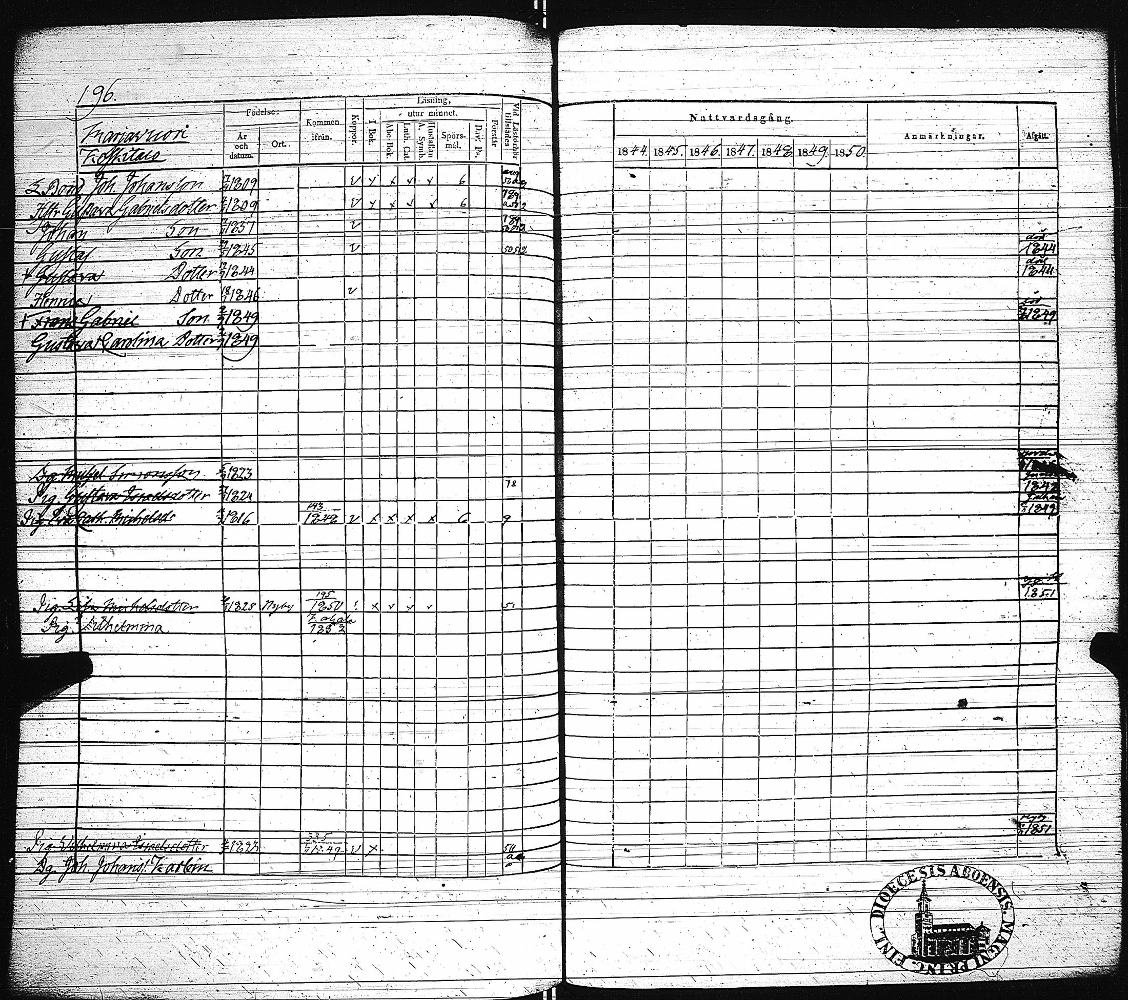 [ ../kirjat/Kirkonkirjat/paimio/rippikirja_1844-1850_jk255/kuvat/199.jpg ]