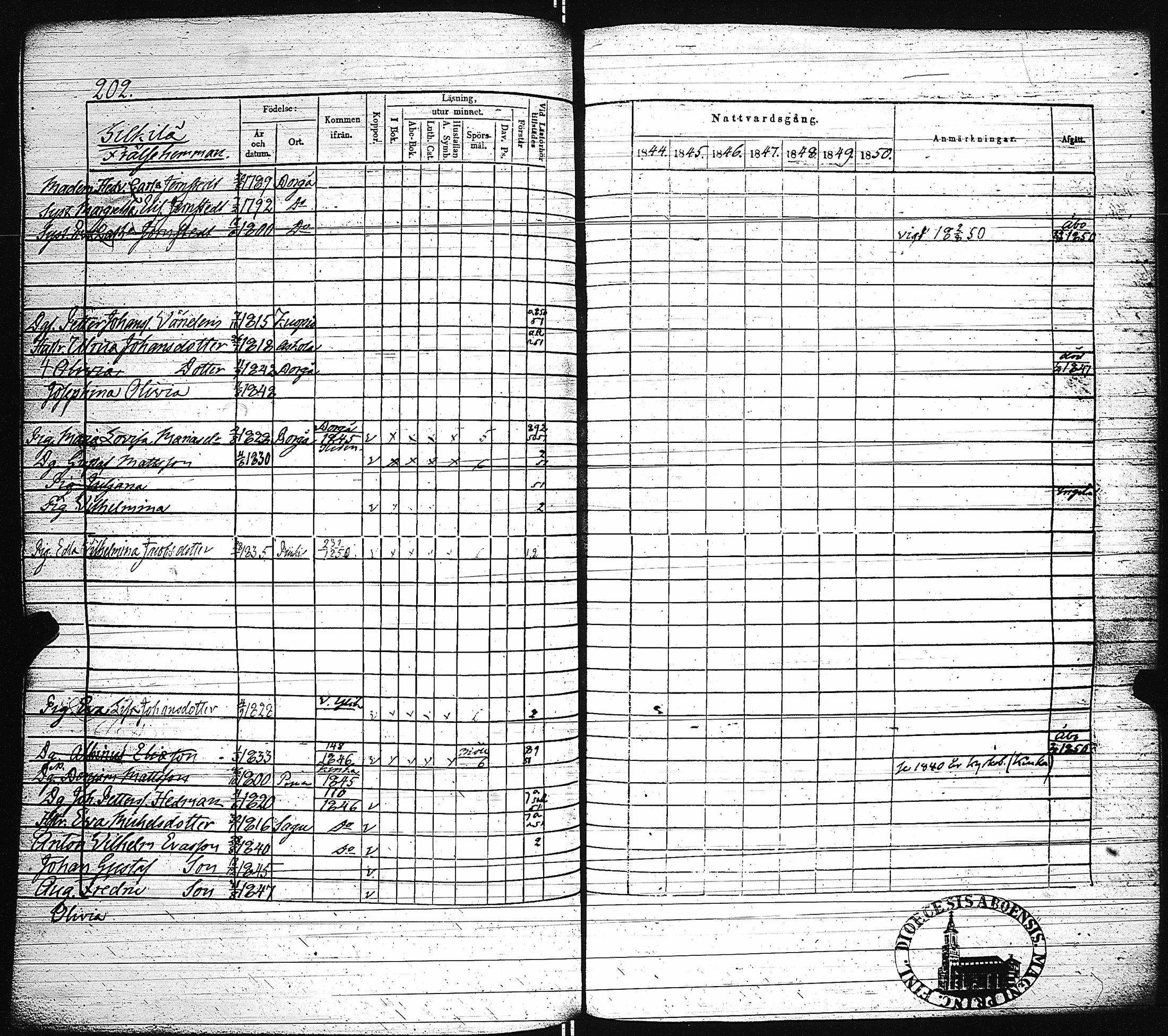 [ ../kirjat/Kirkonkirjat/paimio/rippikirja_1844-1850_jk255/kuvat/205.jpg ]