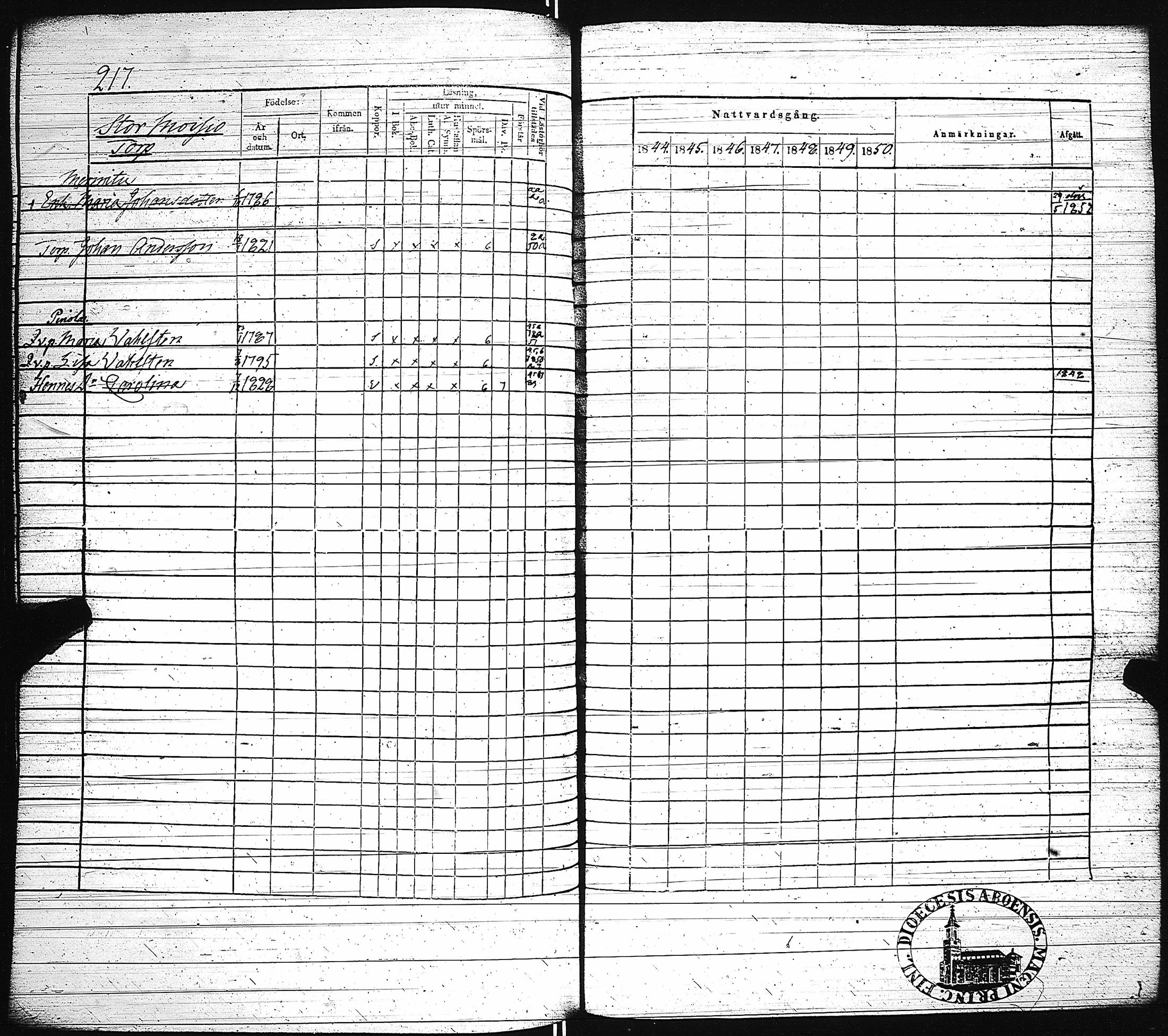 [ ../kirjat/Kirkonkirjat/paimio/rippikirja_1844-1850_jk255/kuvat/220.jpg ]