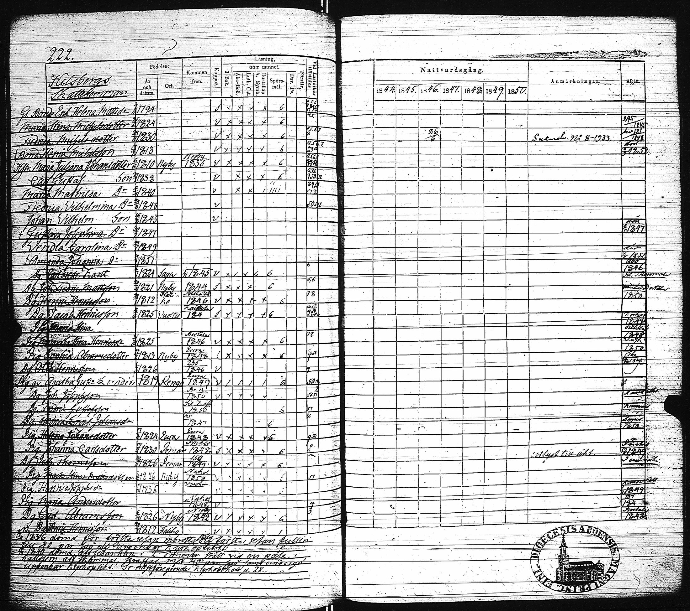 [ ../kirjat/Kirkonkirjat/paimio/rippikirja_1844-1850_jk255/kuvat/225.jpg ]