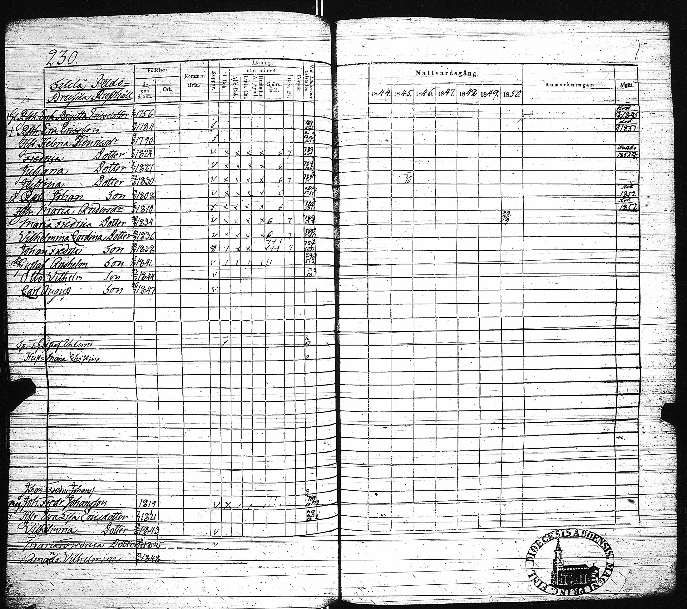 [ ../kirjat/Kirkonkirjat/paimio/rippikirja_1844-1850_jk255/kuvat/234.jpg ]