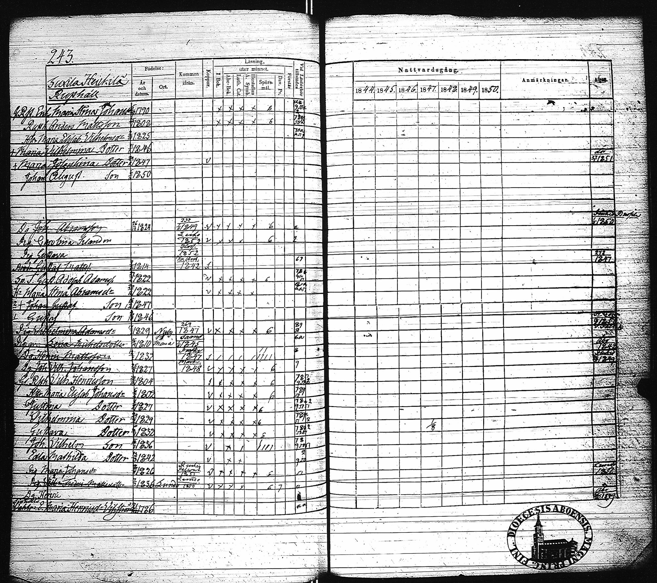 [ ../kirjat/Kirkonkirjat/paimio/rippikirja_1844-1850_jk255/kuvat/248.jpg ]