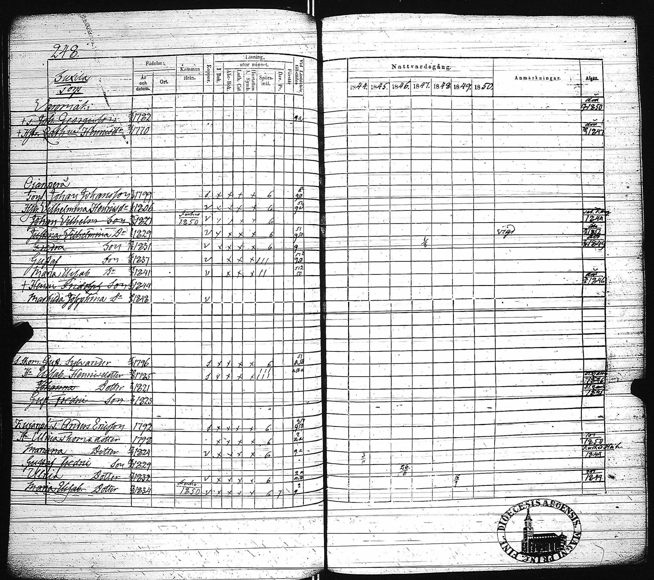 [ ../kirjat/Kirkonkirjat/paimio/rippikirja_1844-1850_jk255/kuvat/253.jpg ]