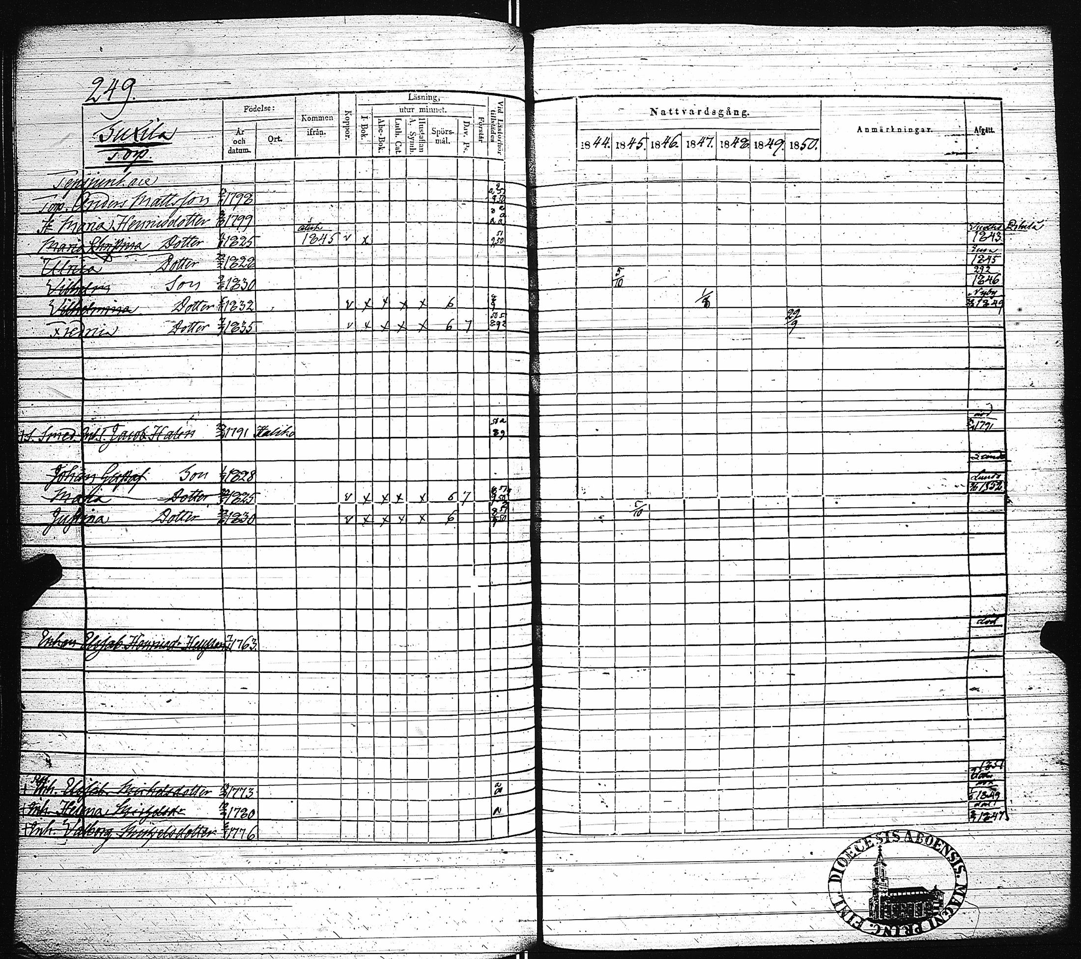 [ ../kirjat/Kirkonkirjat/paimio/rippikirja_1844-1850_jk255/kuvat/254.jpg ]
