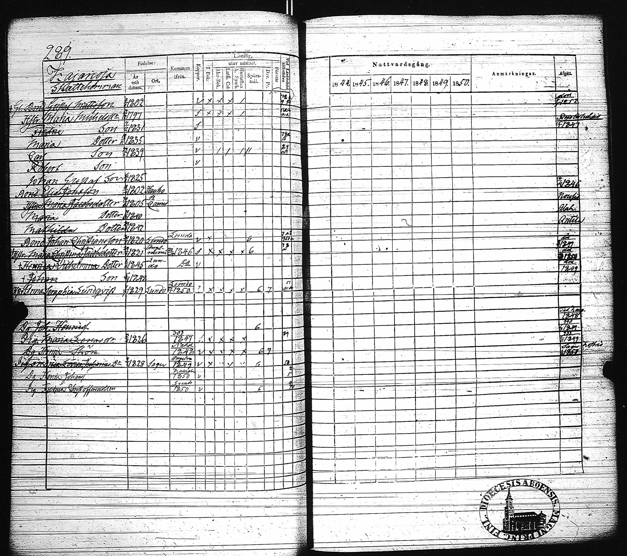 [ ../kirjat/Kirkonkirjat/paimio/rippikirja_1844-1850_jk255/kuvat/294.jpg ]