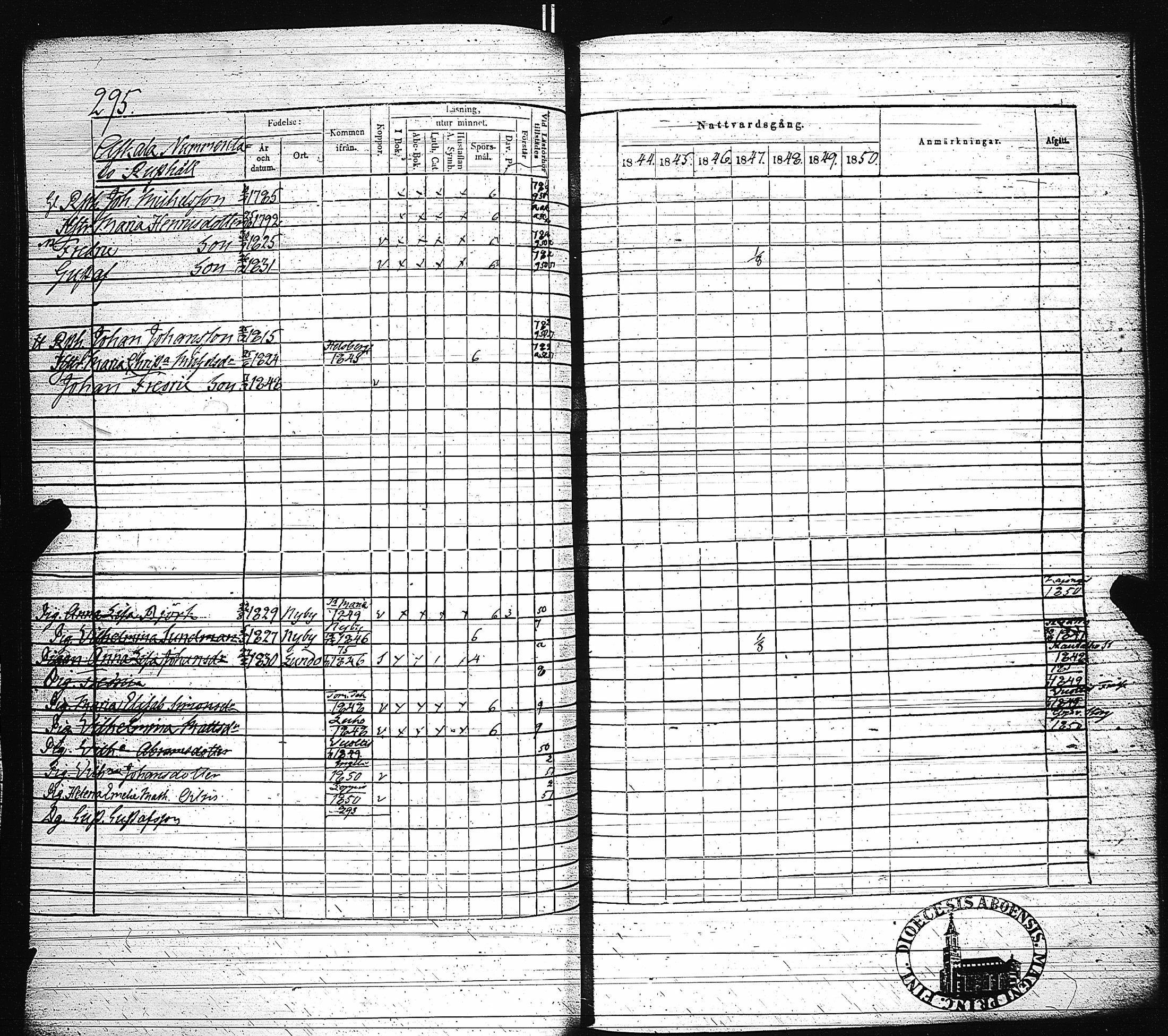 [ ../kirjat/Kirkonkirjat/paimio/rippikirja_1844-1850_jk255/kuvat/300.jpg ]