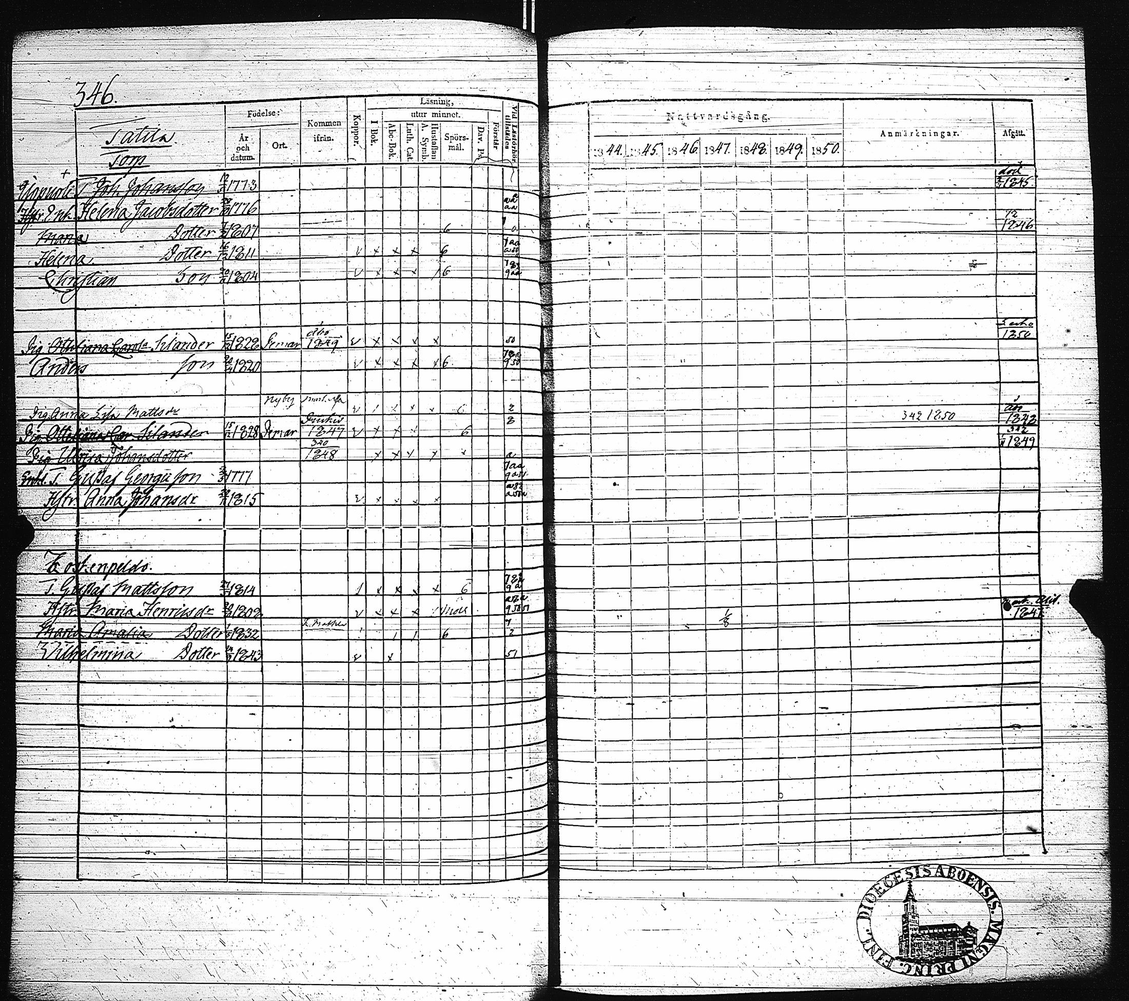 [ ../kirjat/Kirkonkirjat/paimio/rippikirja_1844-1850_jk255/kuvat/351.jpg ]