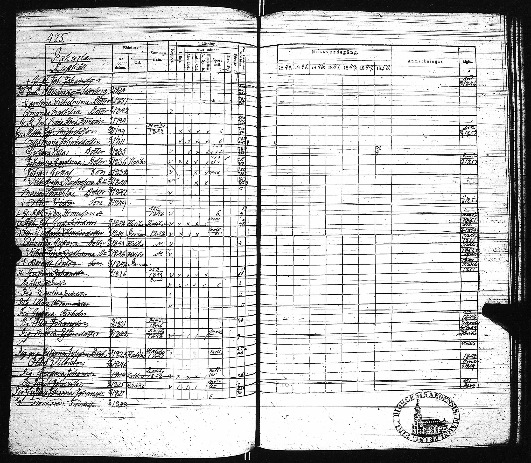[ ../kirjat/Kirkonkirjat/paimio/rippikirja_1844-1850_jk255/kuvat/430.jpg ]