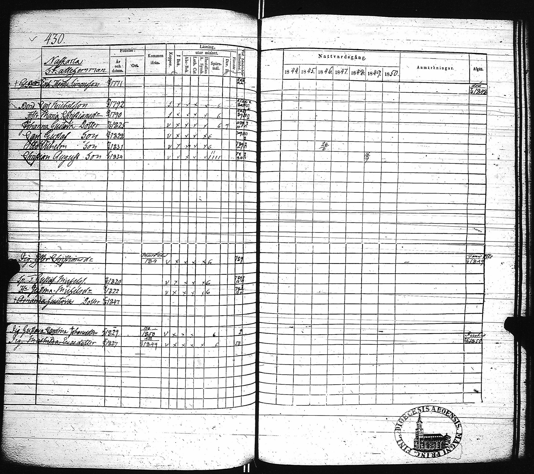[ ../kirjat/Kirkonkirjat/paimio/rippikirja_1844-1850_jk255/kuvat/435.jpg ]