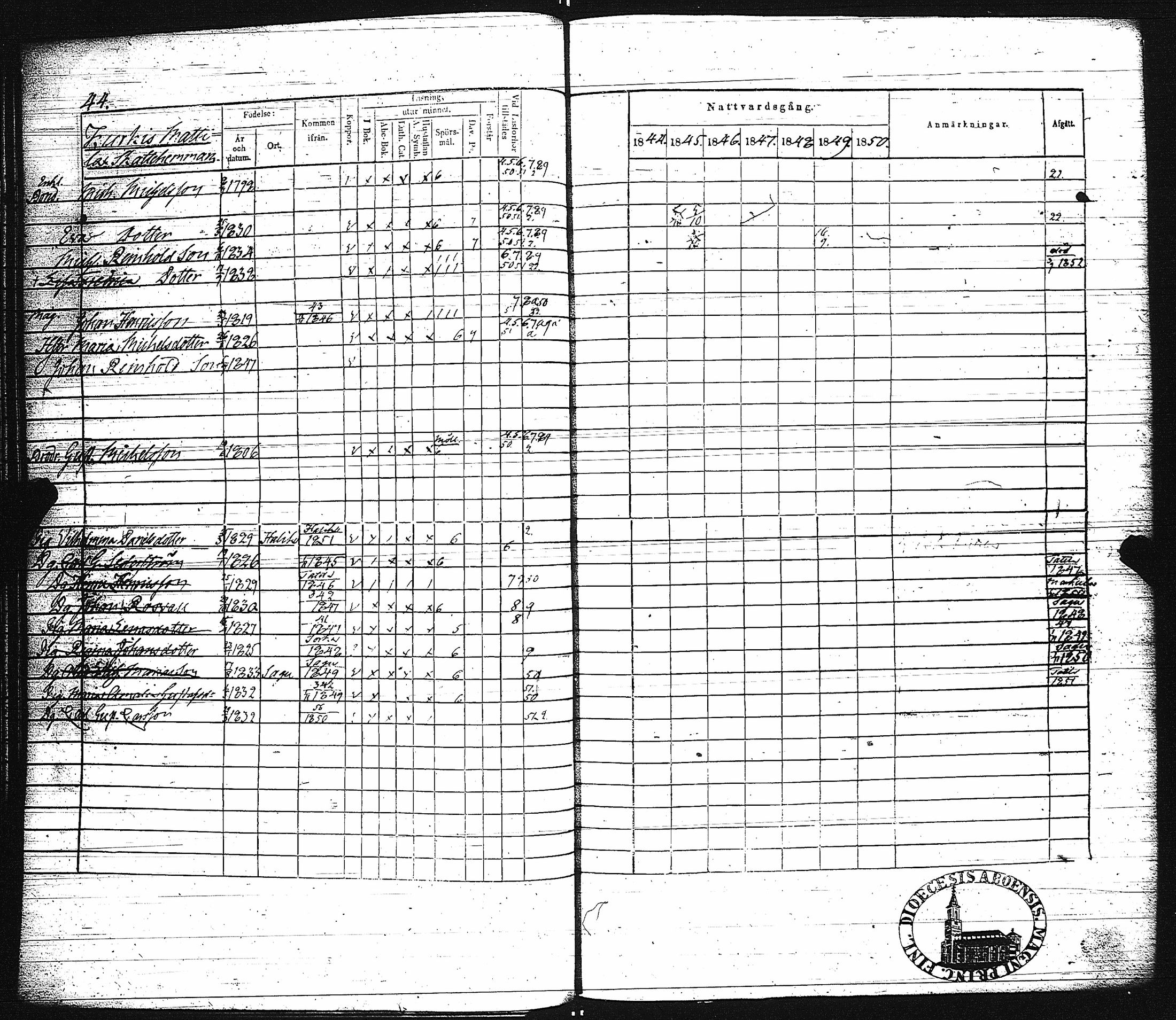 [ ../kirjat/Kirkonkirjat/paimio/rippikirja_1844-1850_jk255/kuvat/47.jpg ]