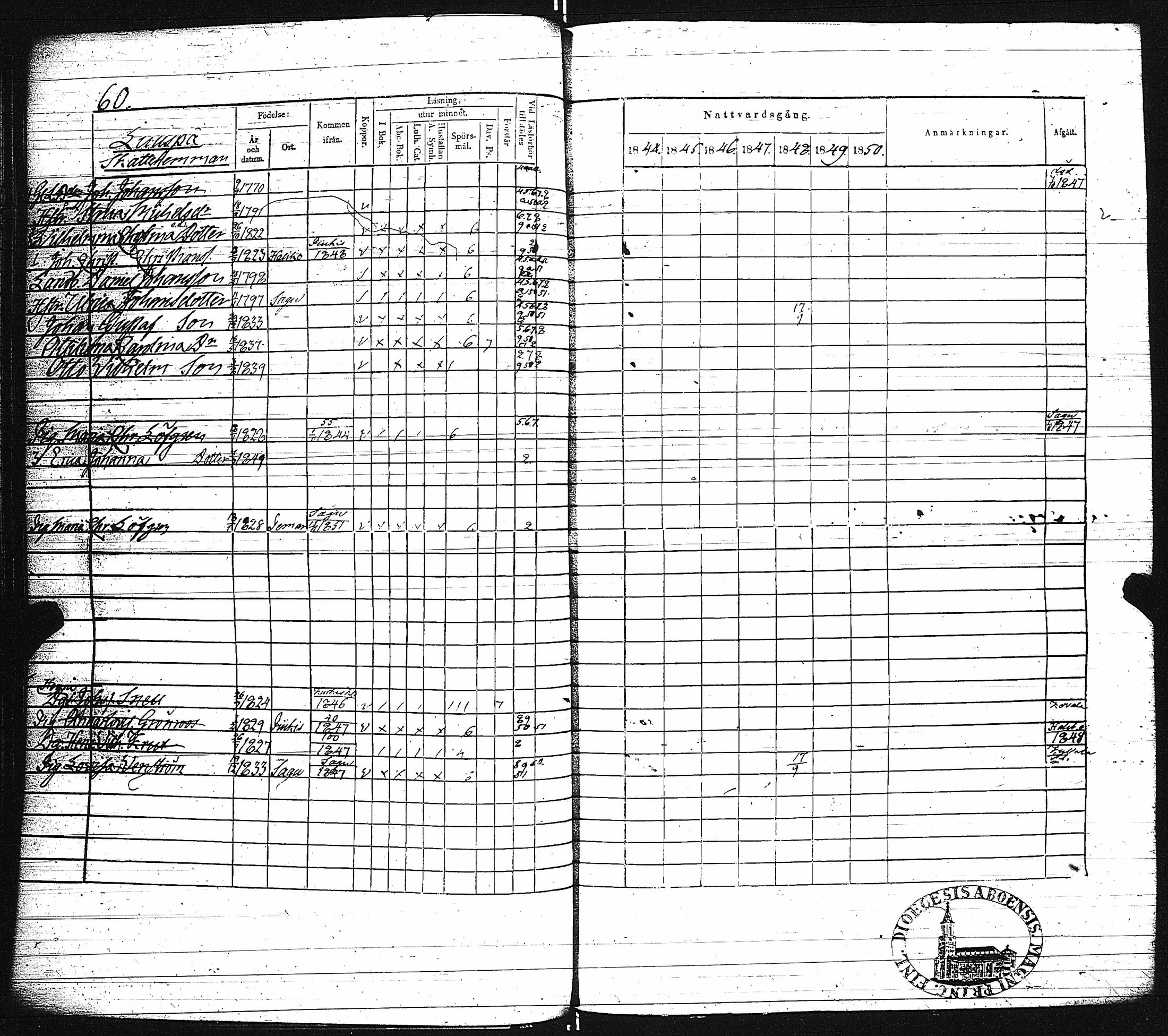 [ ../kirjat/Kirkonkirjat/paimio/rippikirja_1844-1850_jk255/kuvat/63.jpg ]
