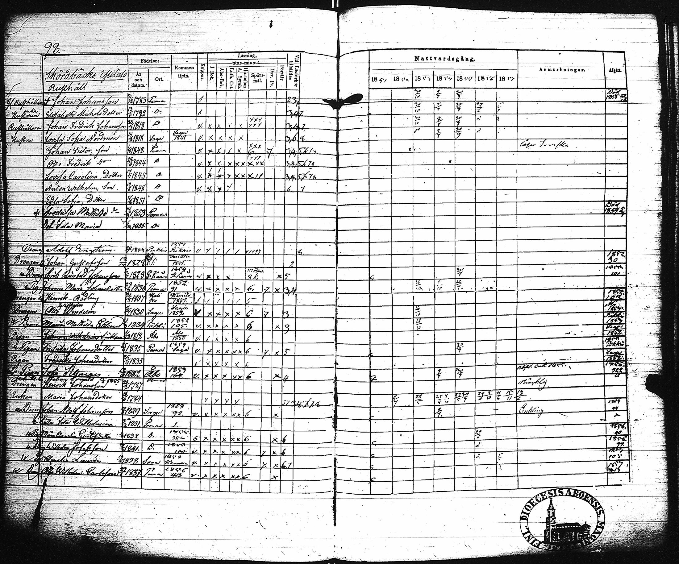 [ ../kirjat/Kirkonkirjat/paimio/rippikirja_1851-1857_jk255-256/kuvat/104.jpg ]