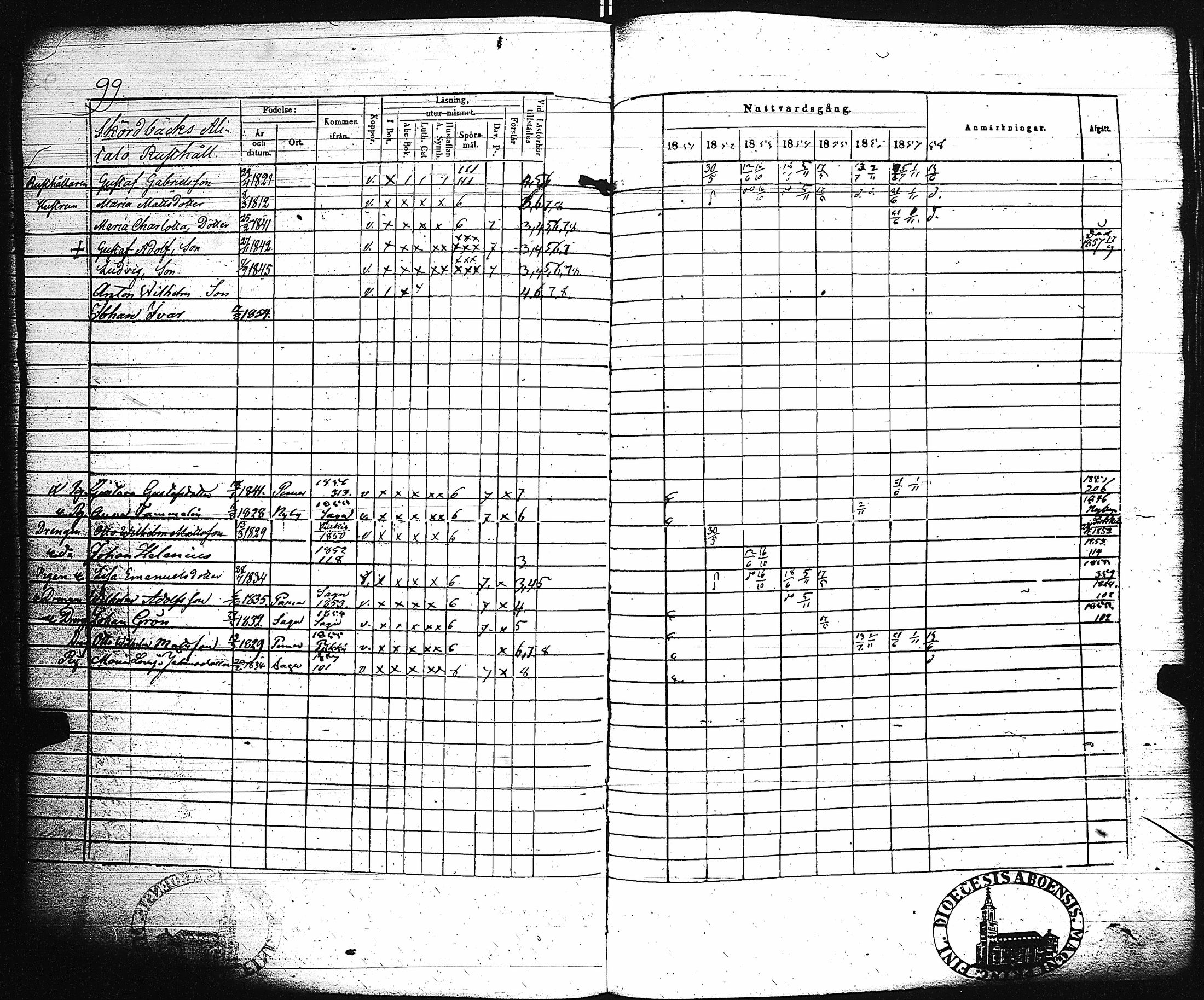 [ ../kirjat/Kirkonkirjat/paimio/rippikirja_1851-1857_jk255-256/kuvat/105.jpg ]
