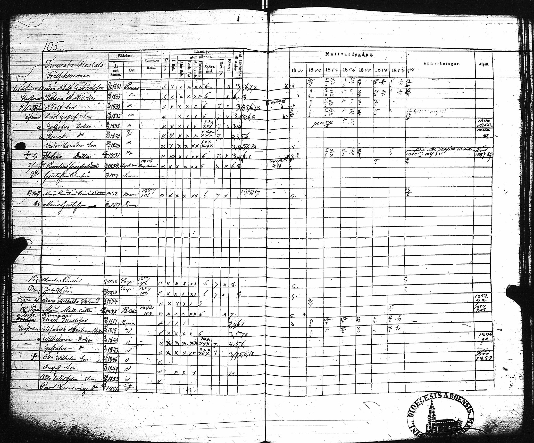 [ ../kirjat/Kirkonkirjat/paimio/rippikirja_1851-1857_jk255-256/kuvat/111.jpg ]