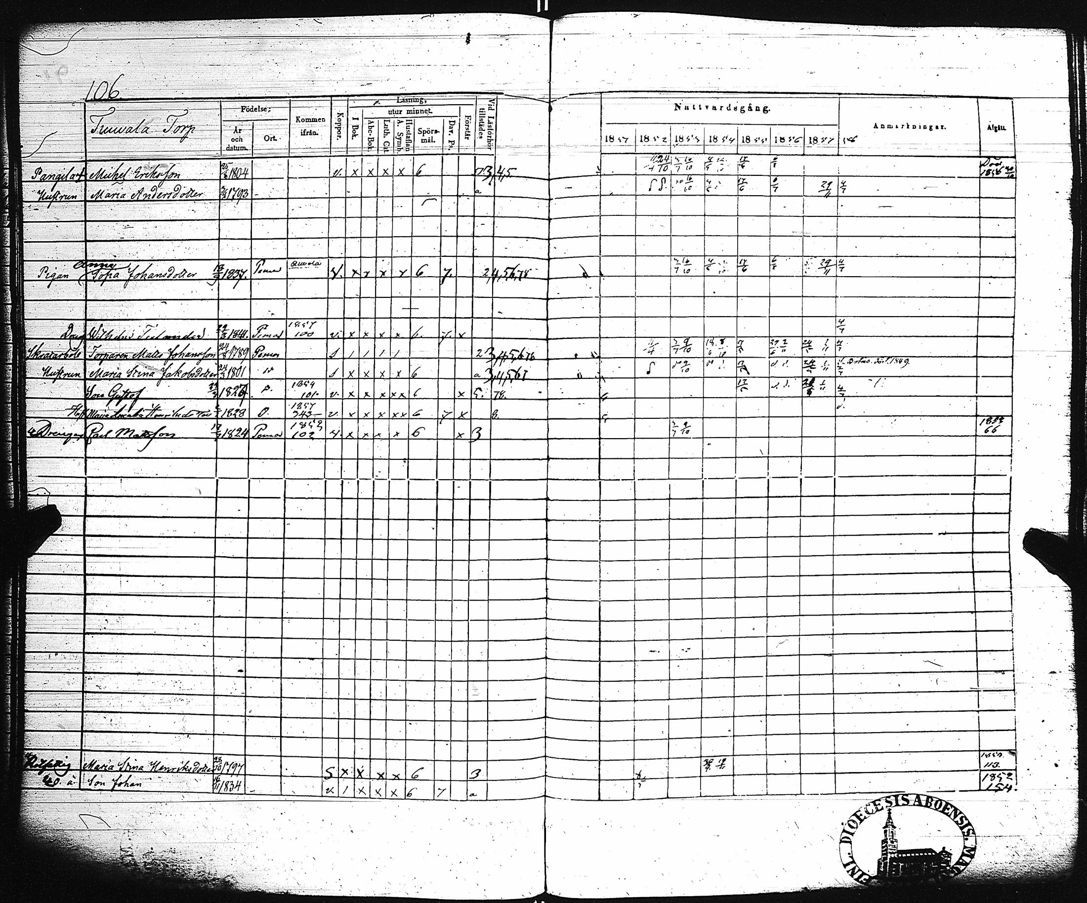 [ ../kirjat/Kirkonkirjat/paimio/rippikirja_1851-1857_jk255-256/kuvat/112.jpg ]