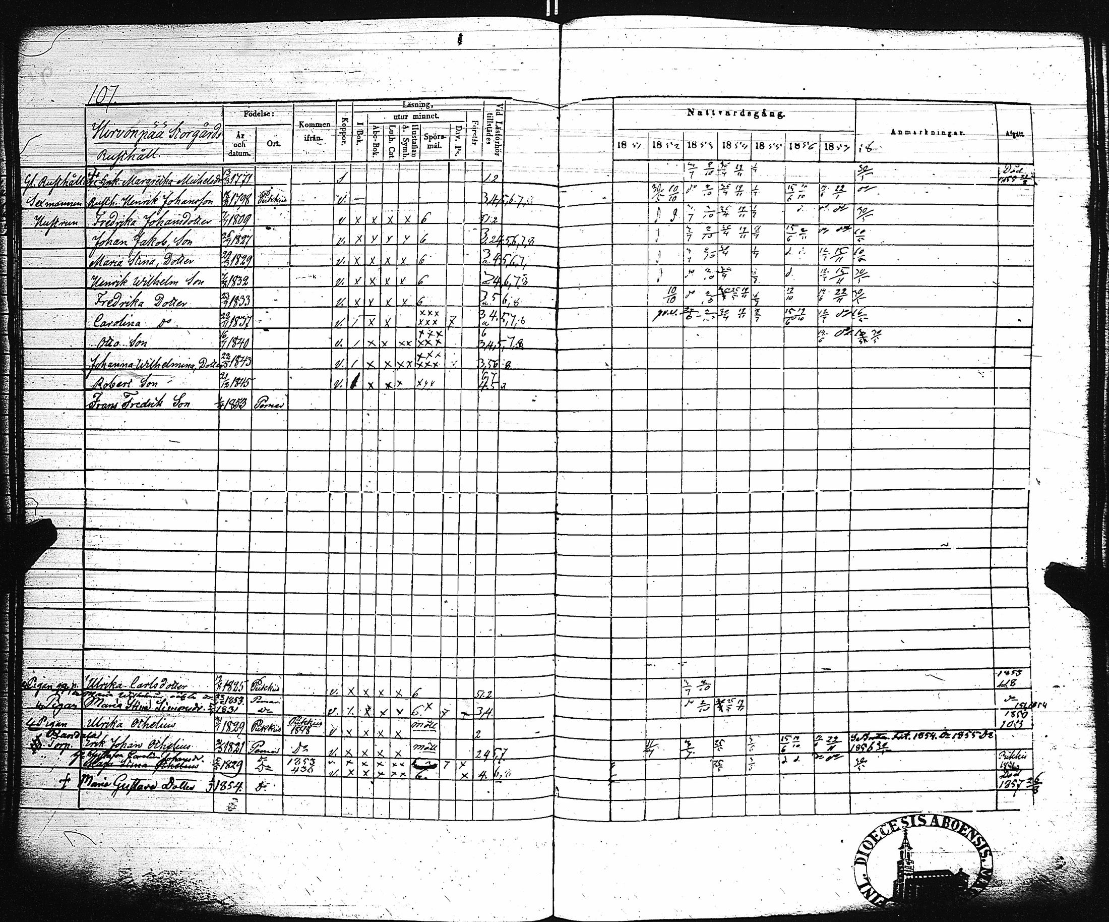 [ ../kirjat/Kirkonkirjat/paimio/rippikirja_1851-1857_jk255-256/kuvat/113.jpg ]