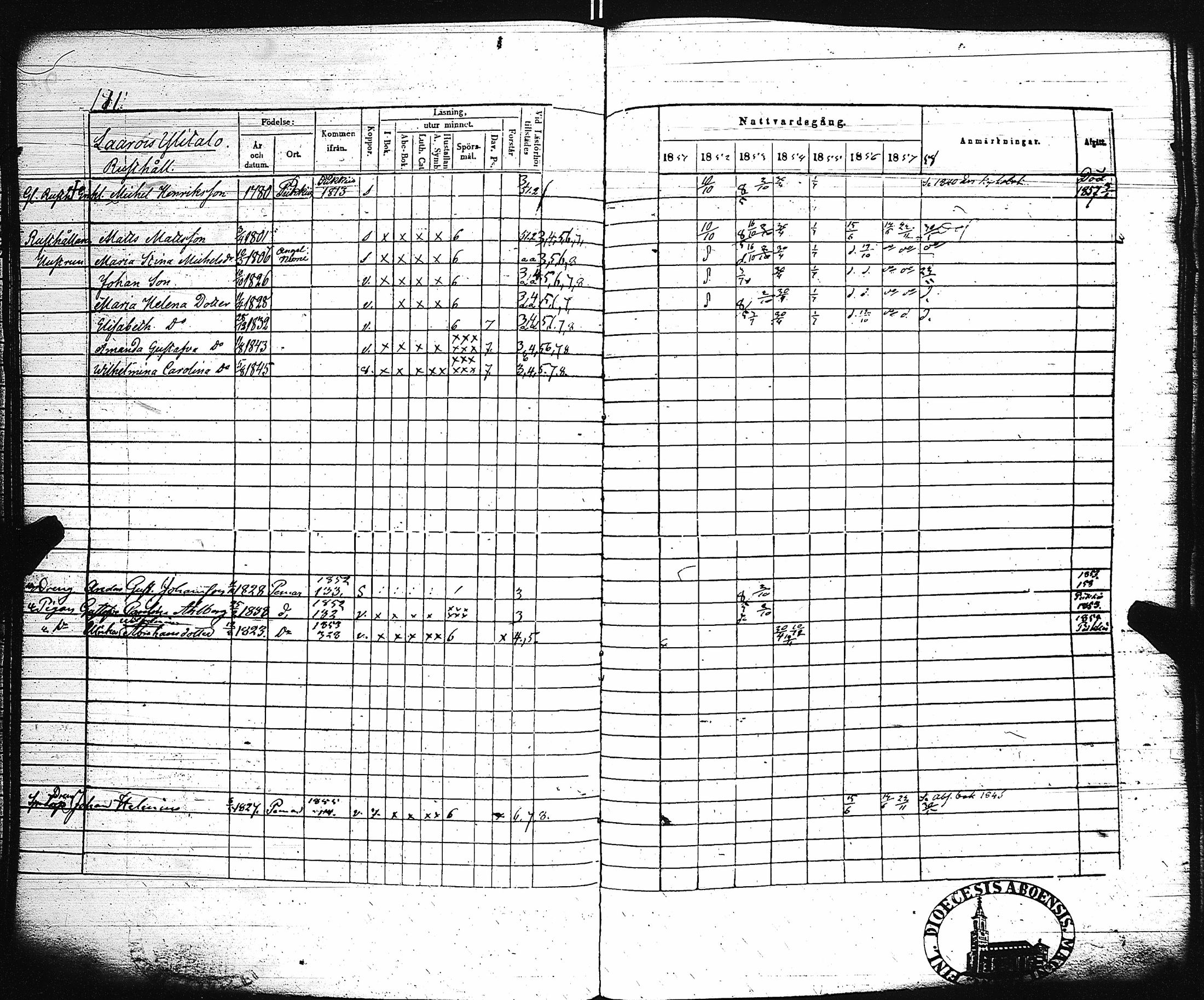 [ ../kirjat/Kirkonkirjat/paimio/rippikirja_1851-1857_jk255-256/kuvat/117.jpg ]