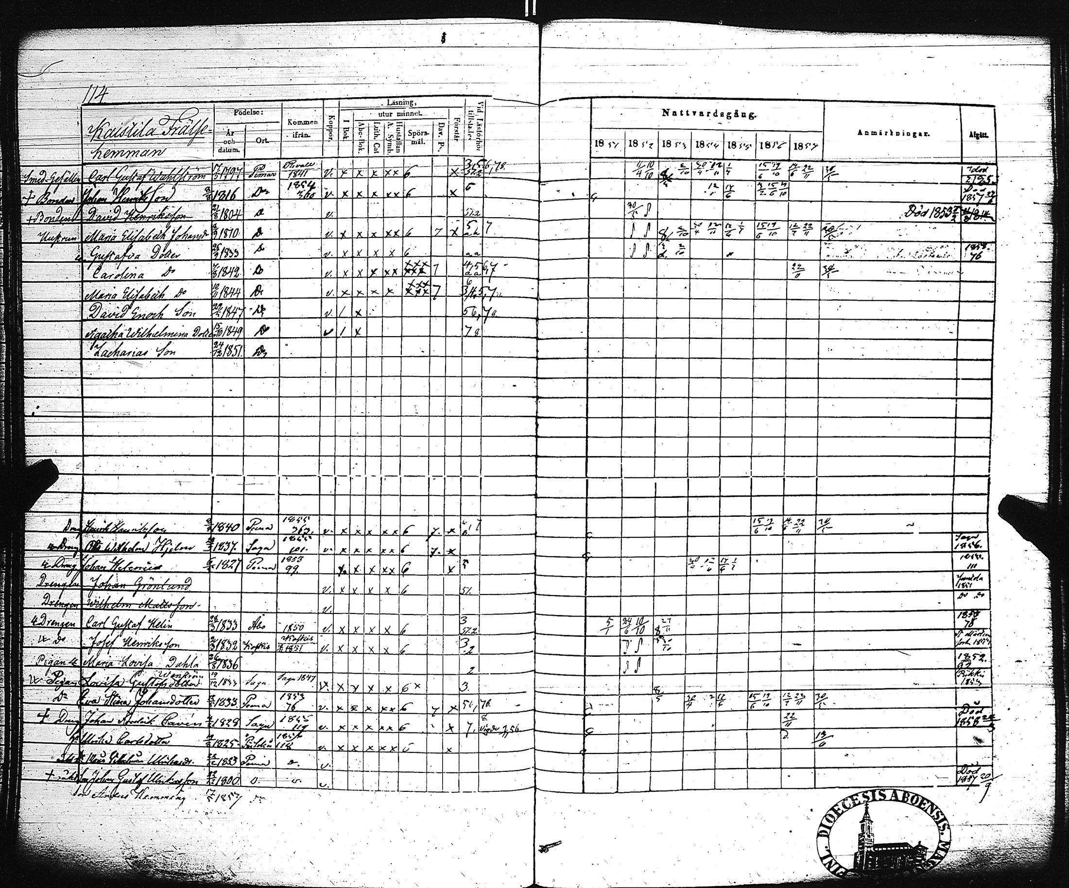 [ ../kirjat/Kirkonkirjat/paimio/rippikirja_1851-1857_jk255-256/kuvat/120.jpg ]