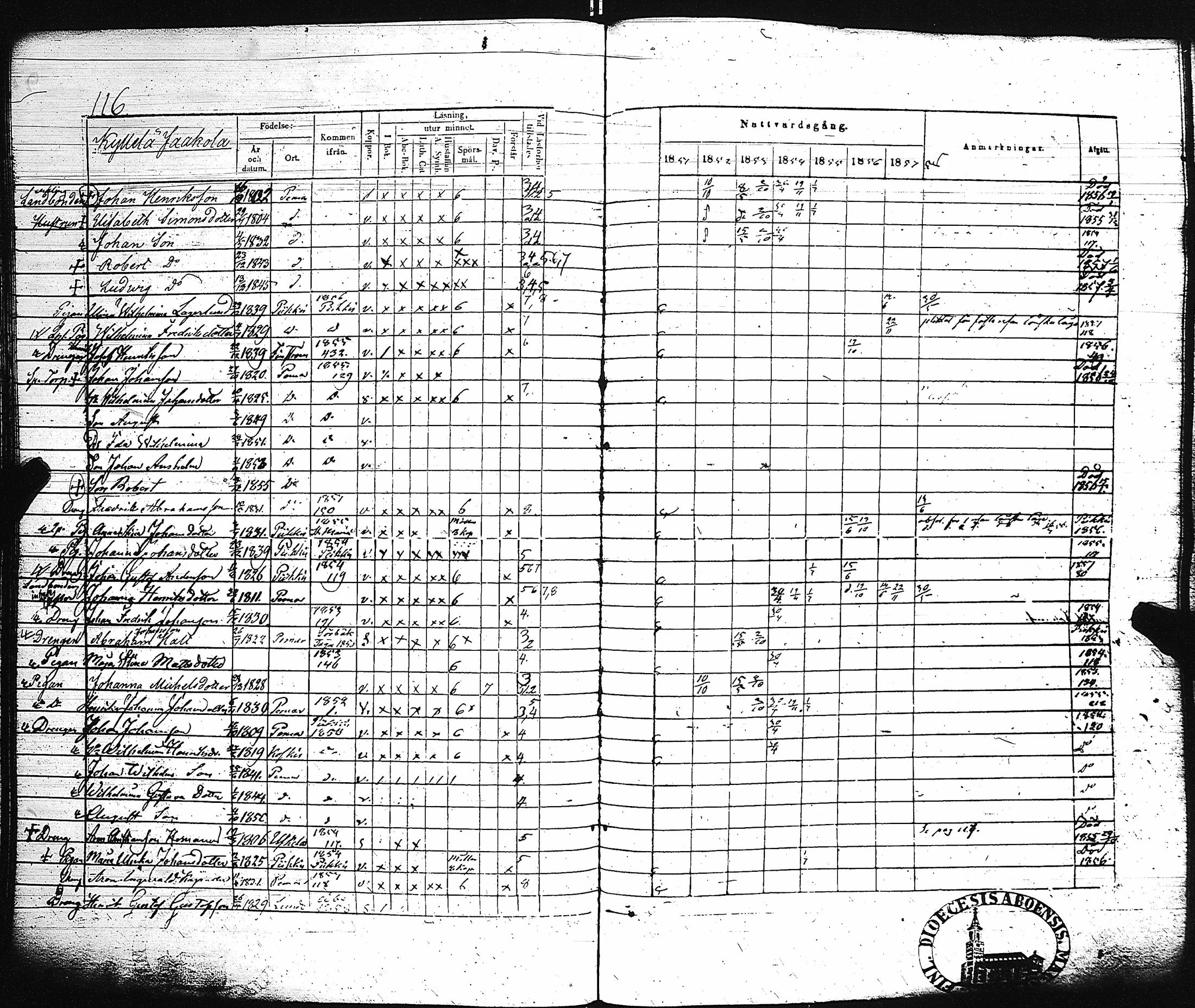 [ ../kirjat/Kirkonkirjat/paimio/rippikirja_1851-1857_jk255-256/kuvat/123.jpg ]