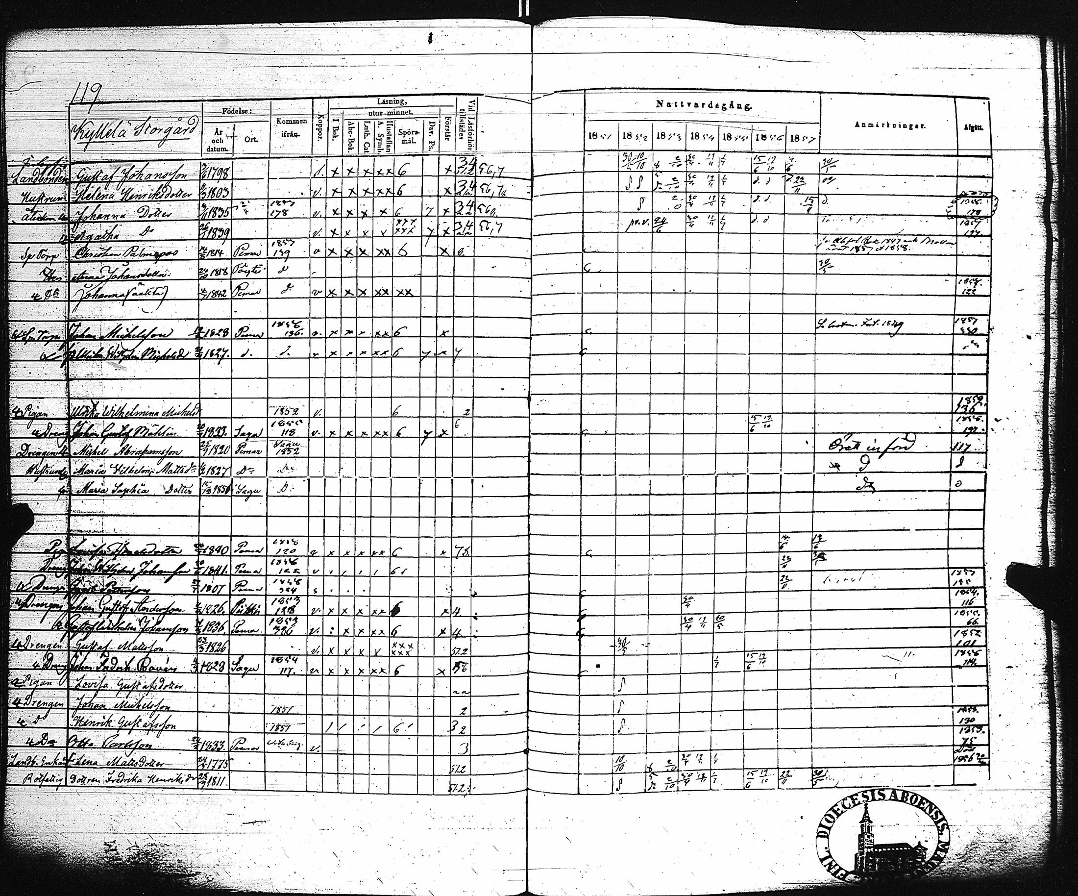 [ ../kirjat/Kirkonkirjat/paimio/rippikirja_1851-1857_jk255-256/kuvat/126.jpg ]