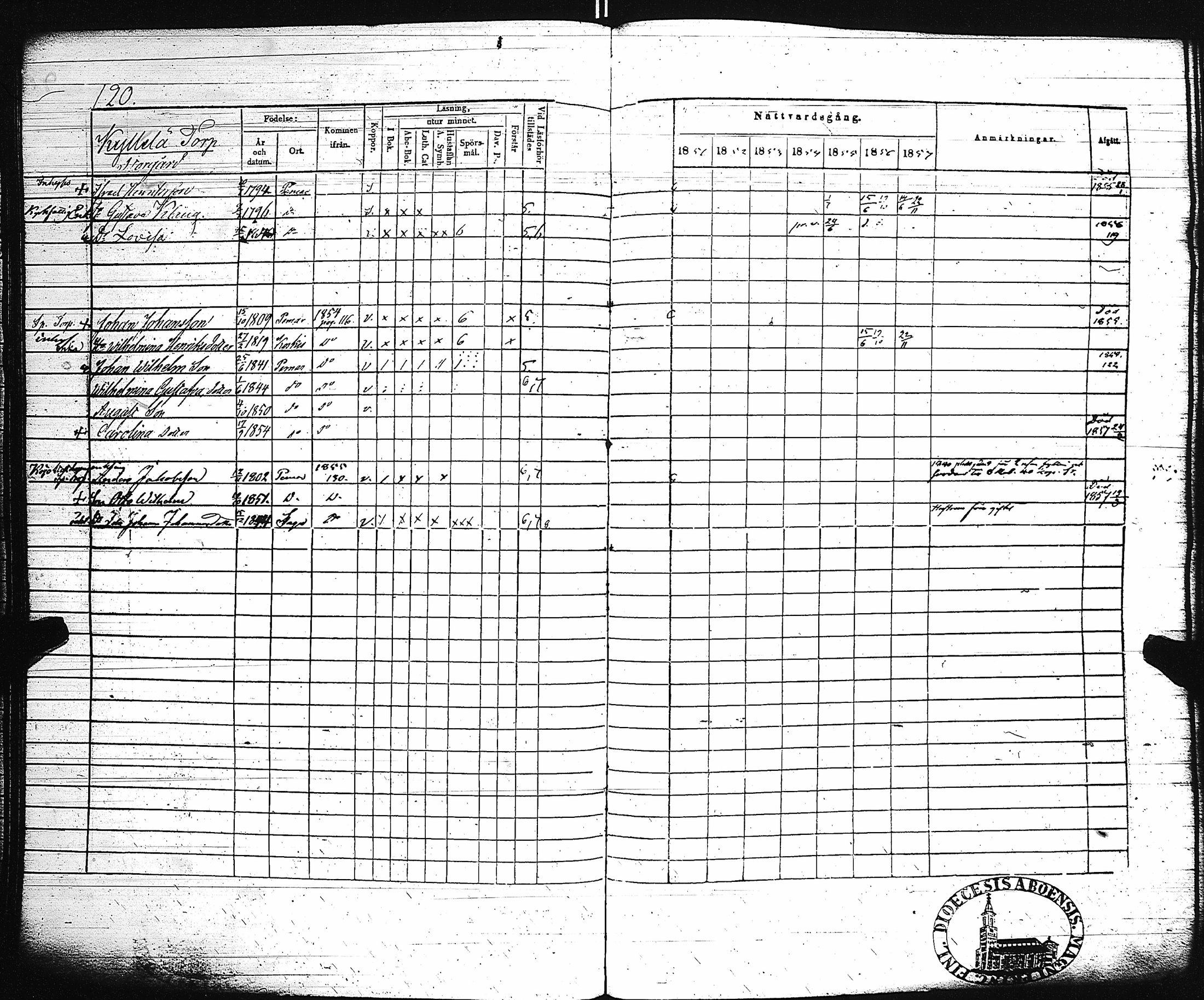 [ ../kirjat/Kirkonkirjat/paimio/rippikirja_1851-1857_jk255-256/kuvat/127.jpg ]
