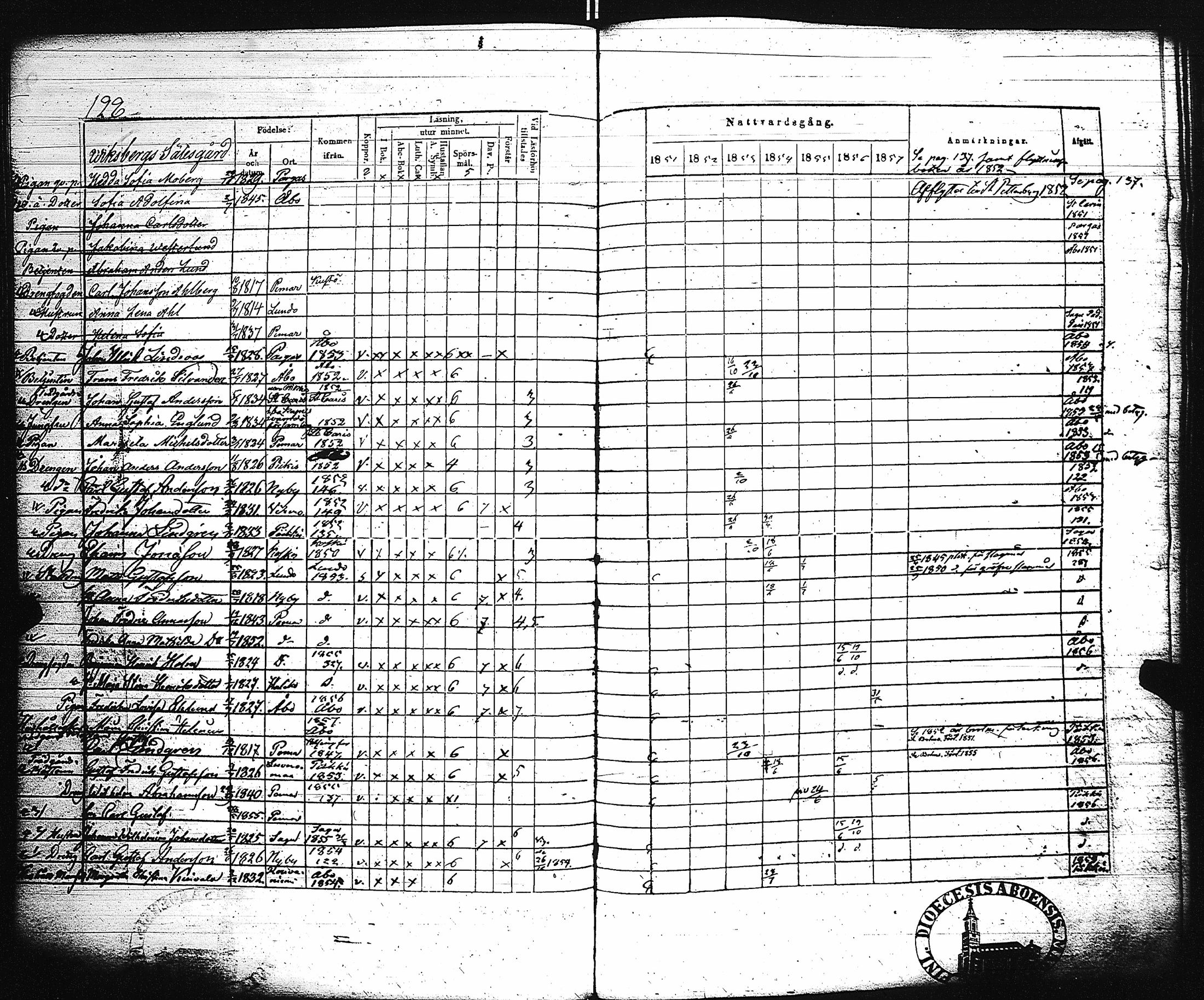 [ ../kirjat/Kirkonkirjat/paimio/rippikirja_1851-1857_jk255-256/kuvat/135.jpg ]