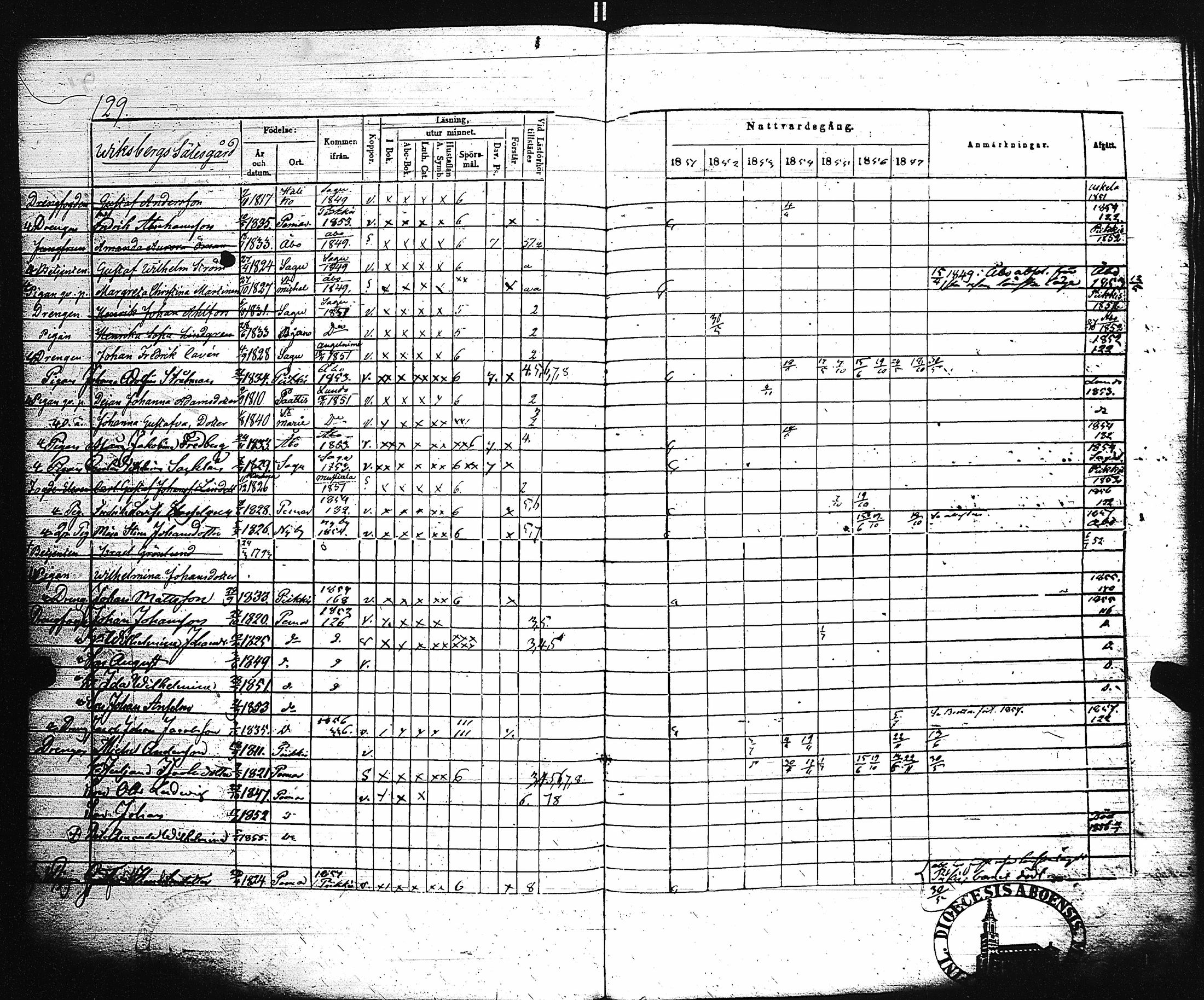 [ ../kirjat/Kirkonkirjat/paimio/rippikirja_1851-1857_jk255-256/kuvat/136.jpg ]