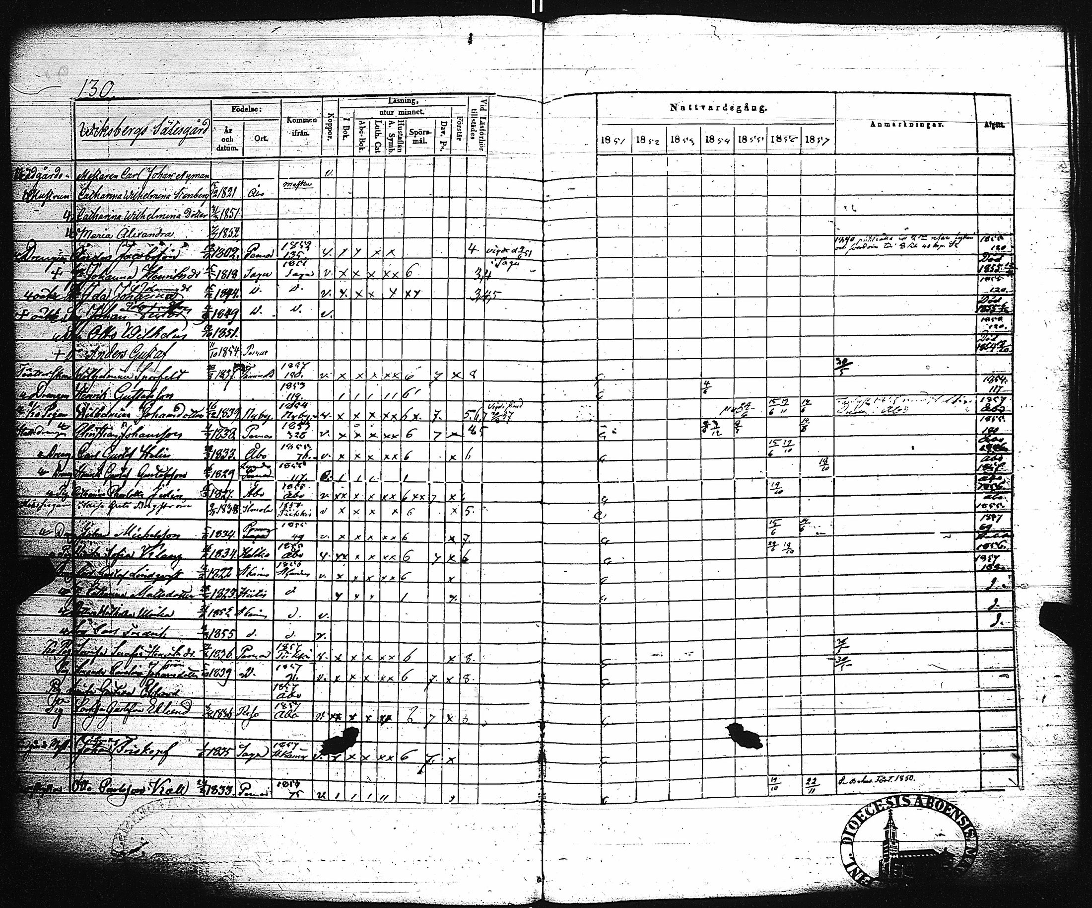 [ ../kirjat/Kirkonkirjat/paimio/rippikirja_1851-1857_jk255-256/kuvat/137.jpg ]