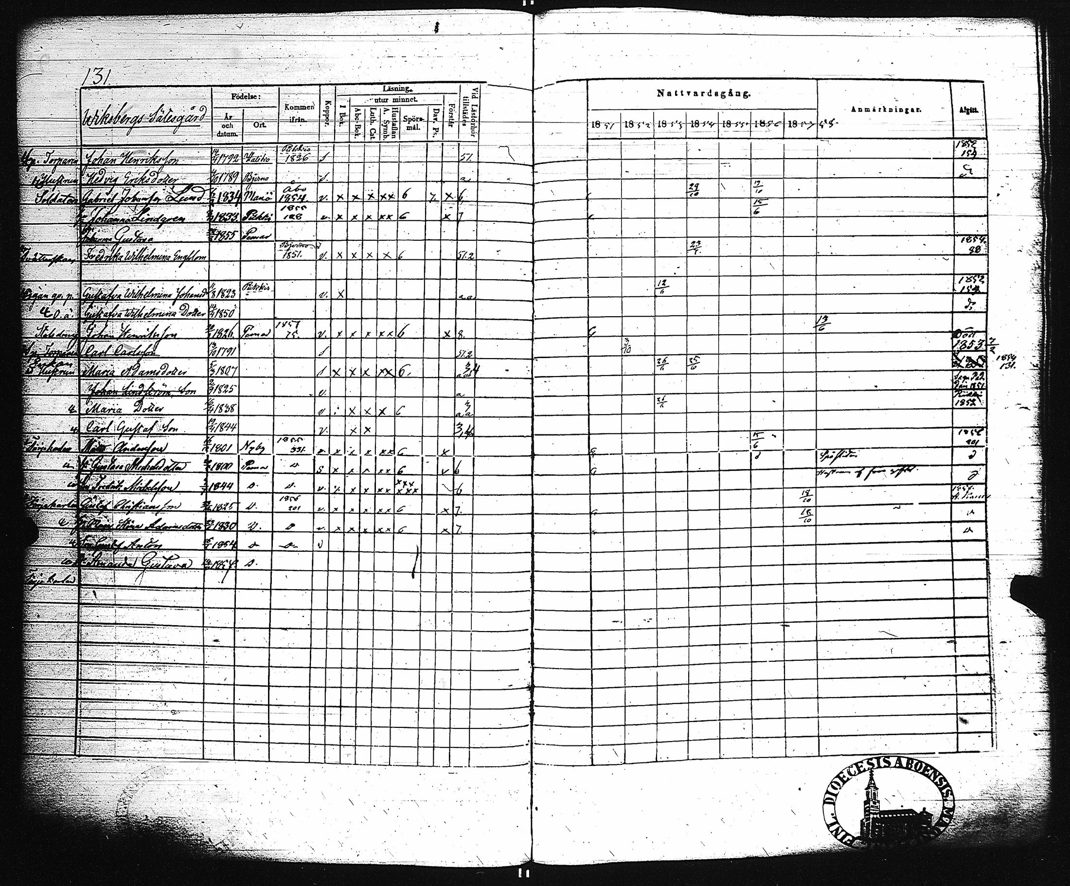 [ ../kirjat/Kirkonkirjat/paimio/rippikirja_1851-1857_jk255-256/kuvat/138.jpg ]