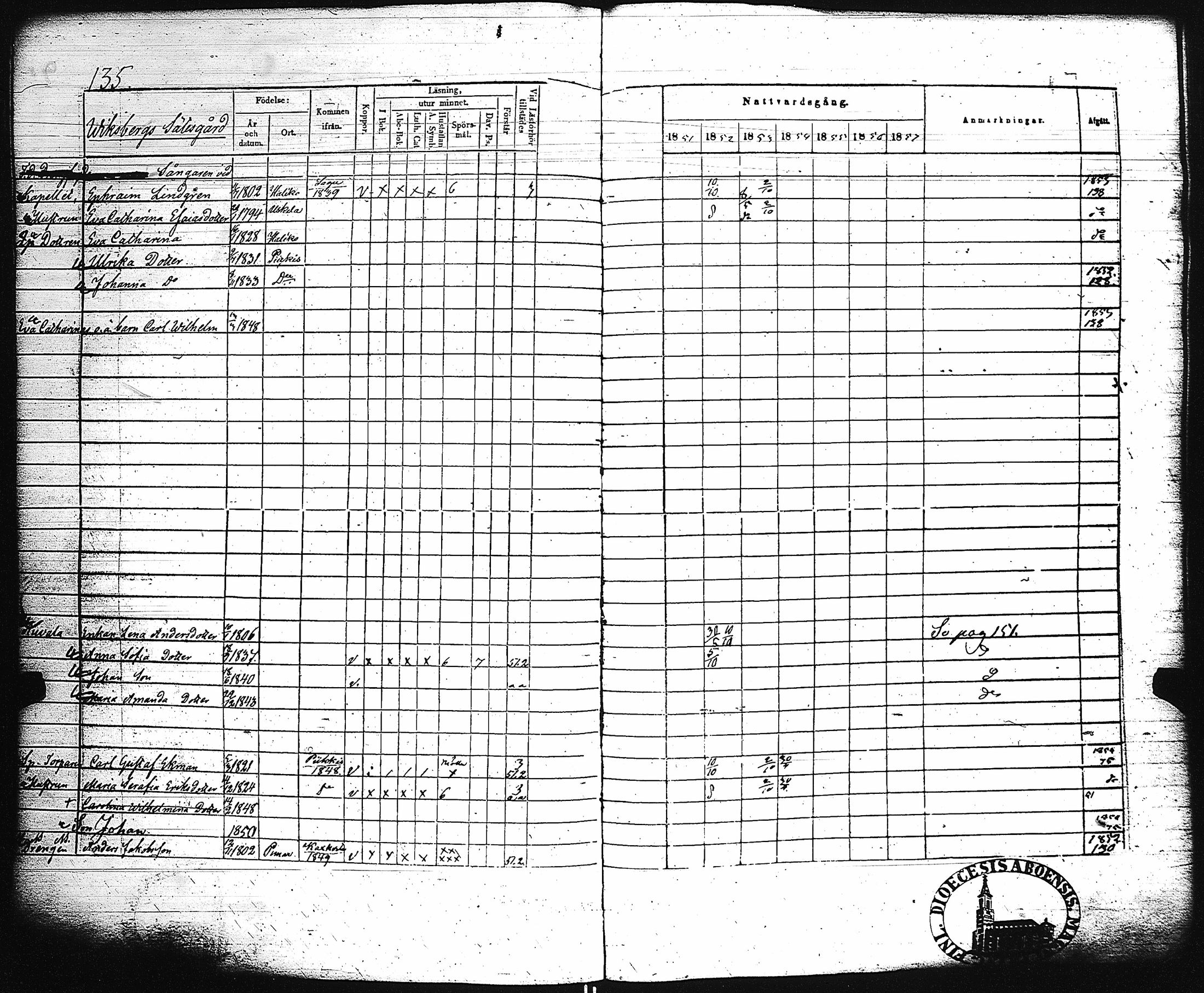 [ ../kirjat/Kirkonkirjat/paimio/rippikirja_1851-1857_jk255-256/kuvat/143.jpg ]