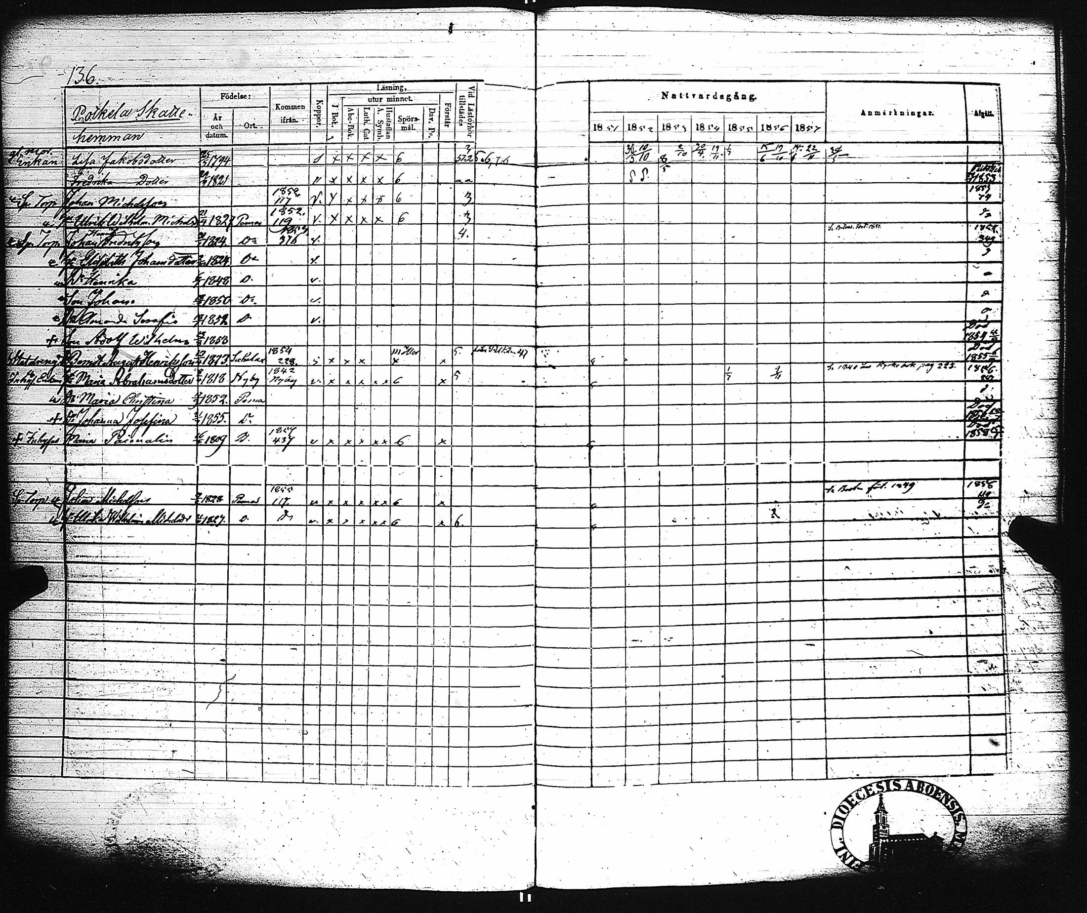 [ ../kirjat/Kirkonkirjat/paimio/rippikirja_1851-1857_jk255-256/kuvat/144.jpg ]