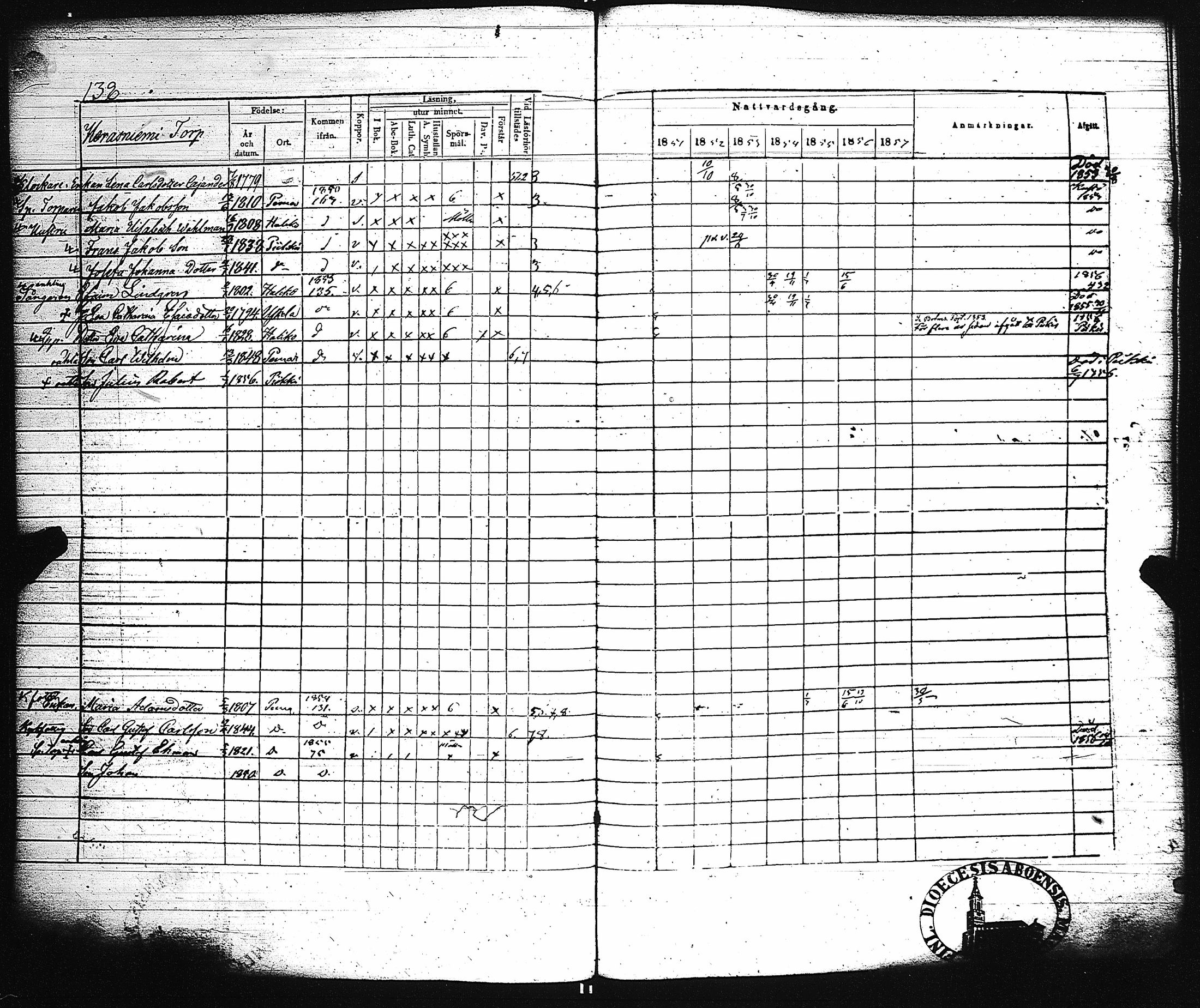 [ ../kirjat/Kirkonkirjat/paimio/rippikirja_1851-1857_jk255-256/kuvat/146.jpg ]