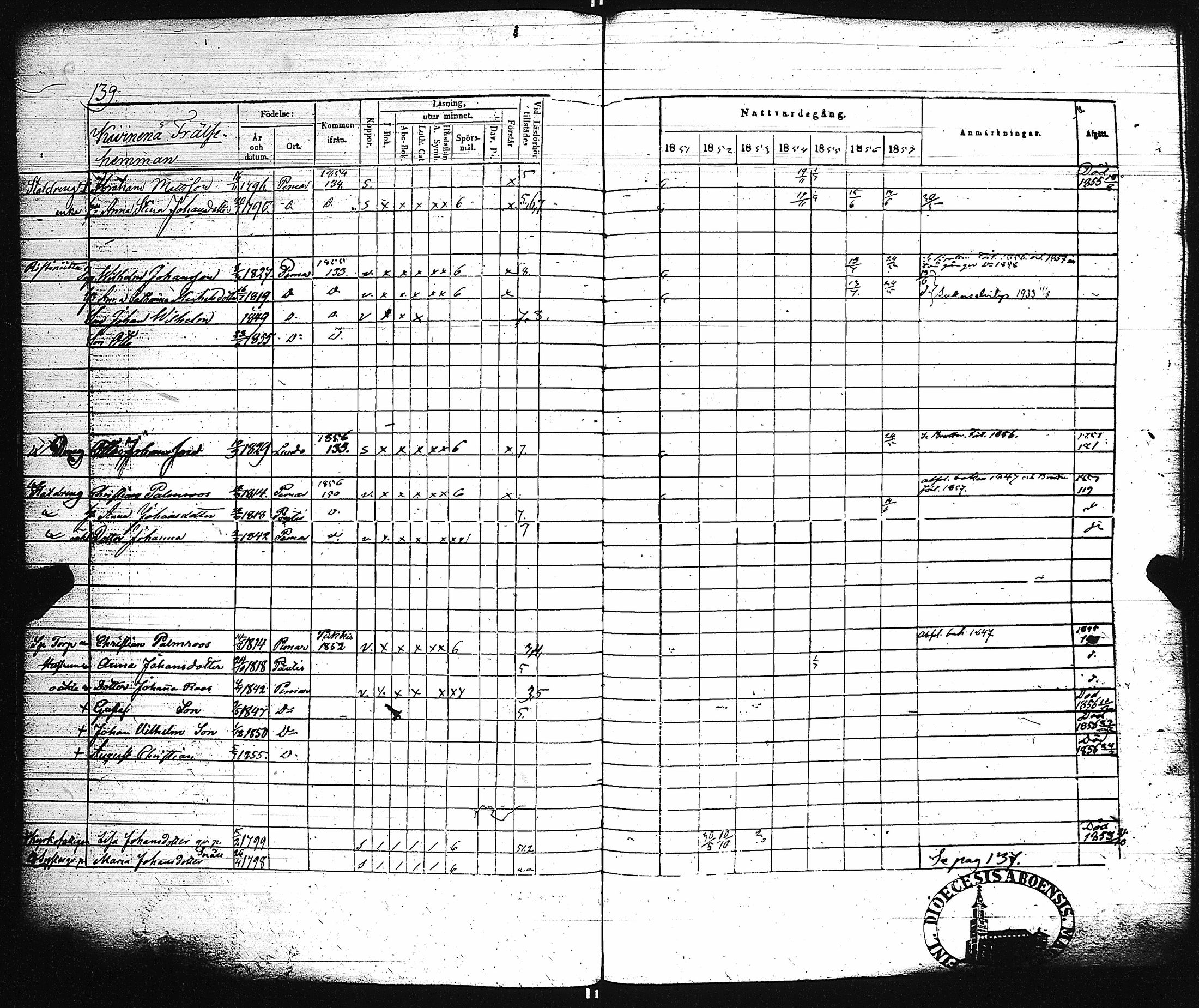 [ ../kirjat/Kirkonkirjat/paimio/rippikirja_1851-1857_jk255-256/kuvat/147.jpg ]