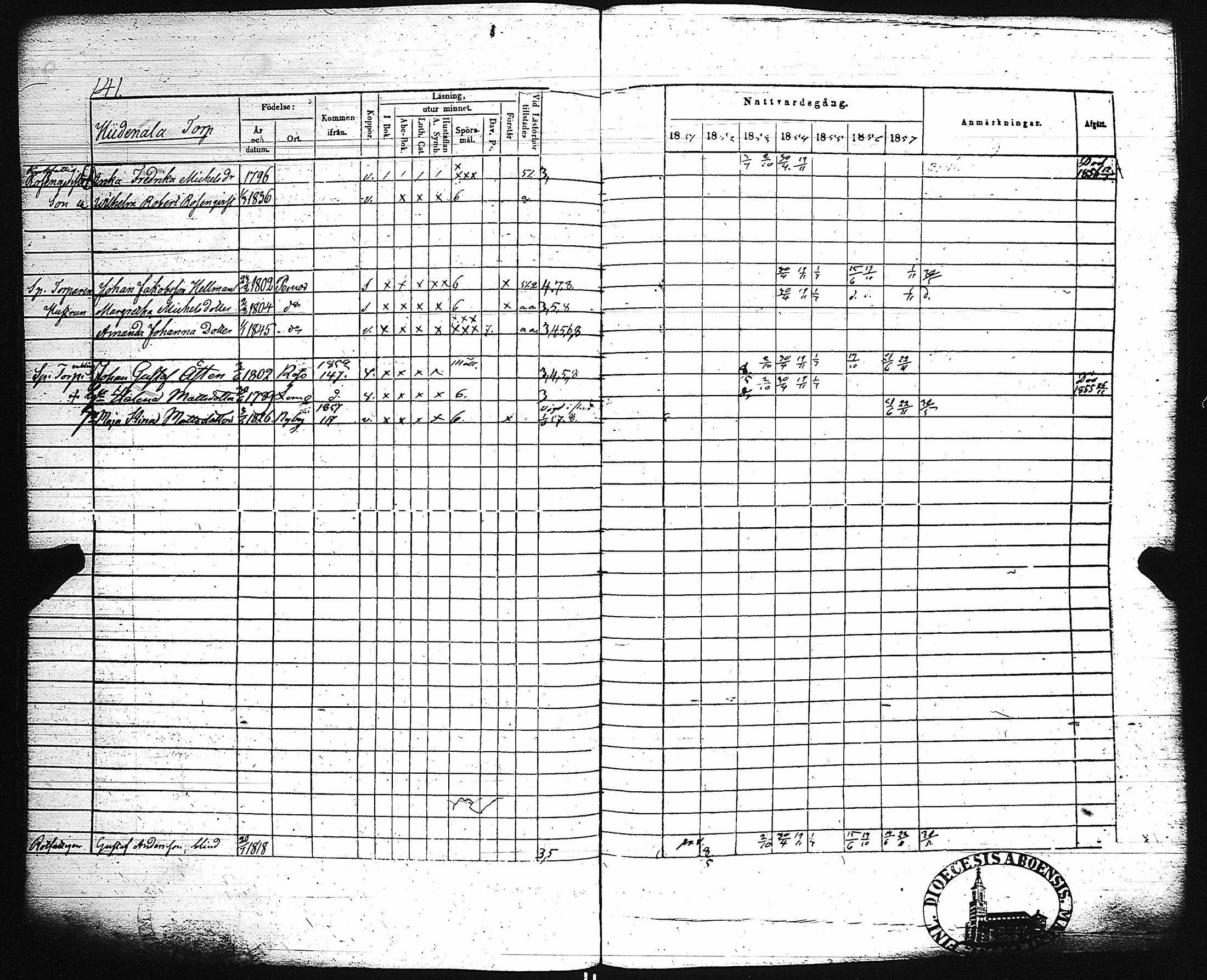 [ ../kirjat/Kirkonkirjat/paimio/rippikirja_1851-1857_jk255-256/kuvat/149.jpg ]