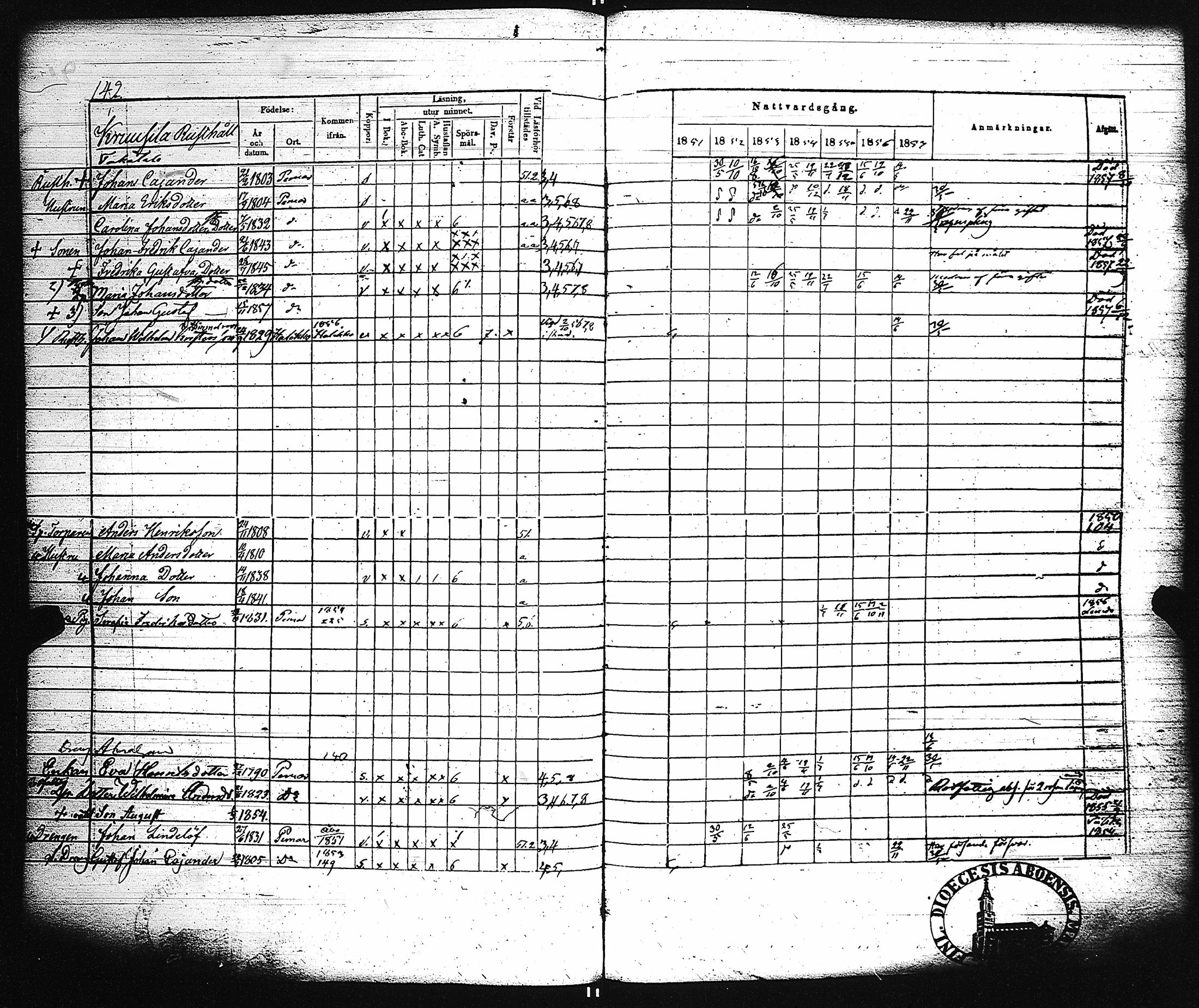 [ ../kirjat/Kirkonkirjat/paimio/rippikirja_1851-1857_jk255-256/kuvat/150.jpg ]