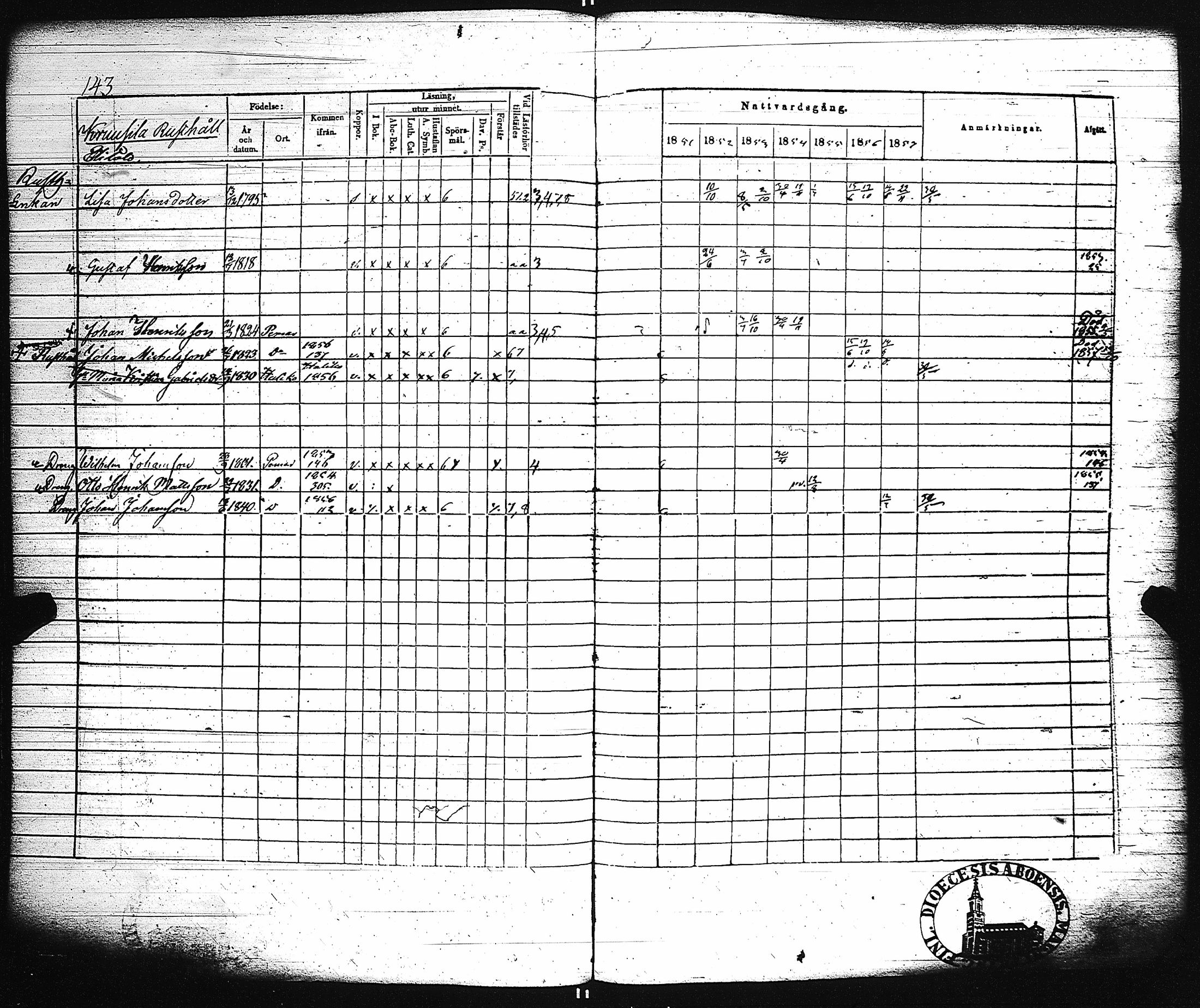 [ ../kirjat/Kirkonkirjat/paimio/rippikirja_1851-1857_jk255-256/kuvat/151.jpg ]