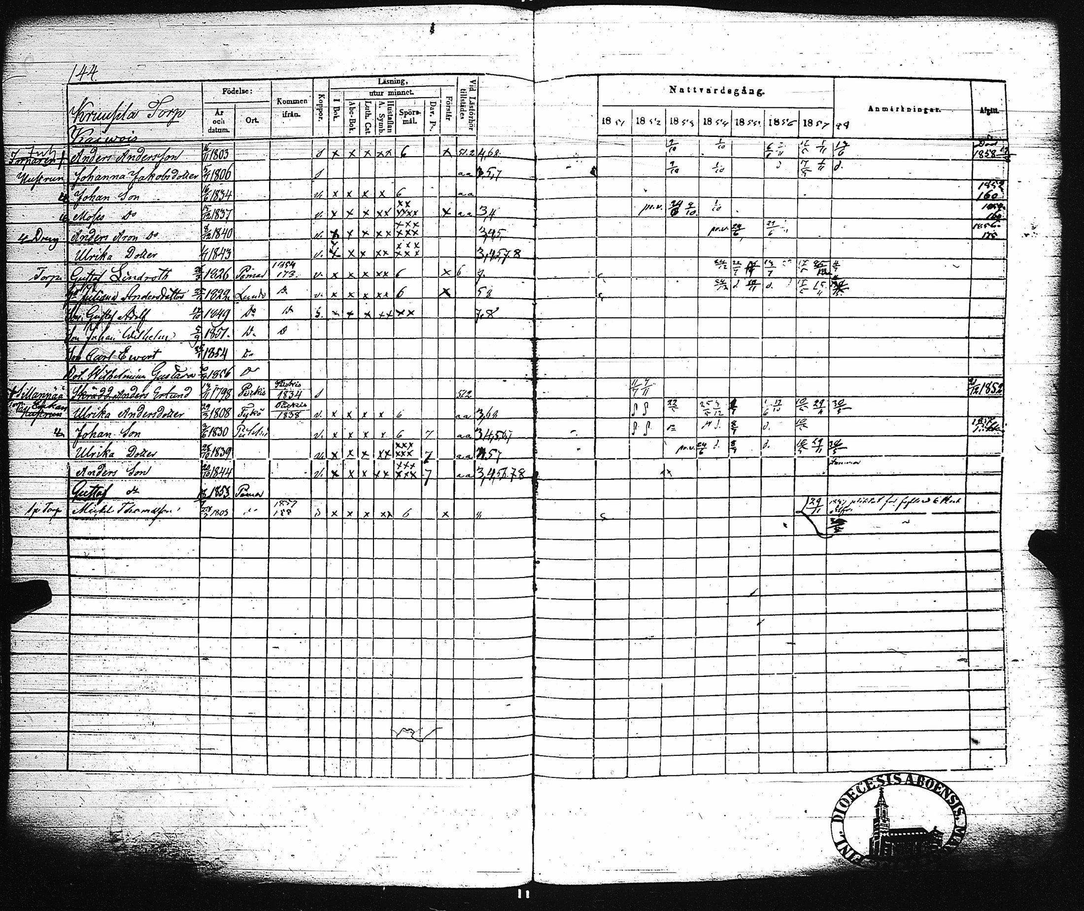 [ ../kirjat/Kirkonkirjat/paimio/rippikirja_1851-1857_jk255-256/kuvat/152.jpg ]