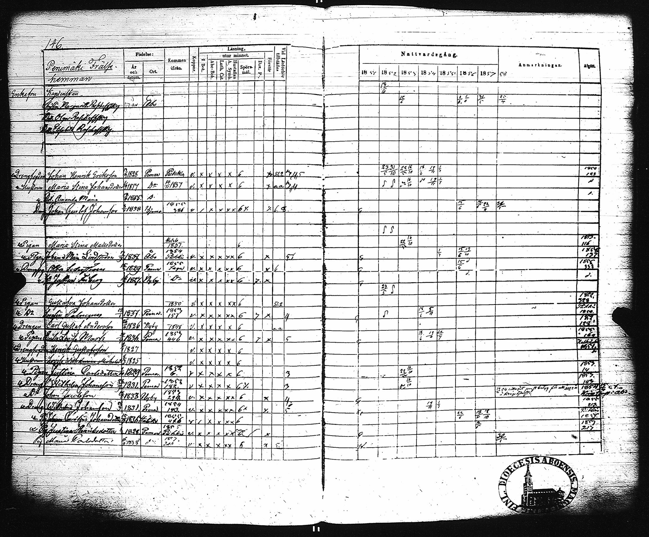 [ ../kirjat/Kirkonkirjat/paimio/rippikirja_1851-1857_jk255-256/kuvat/154.jpg ]