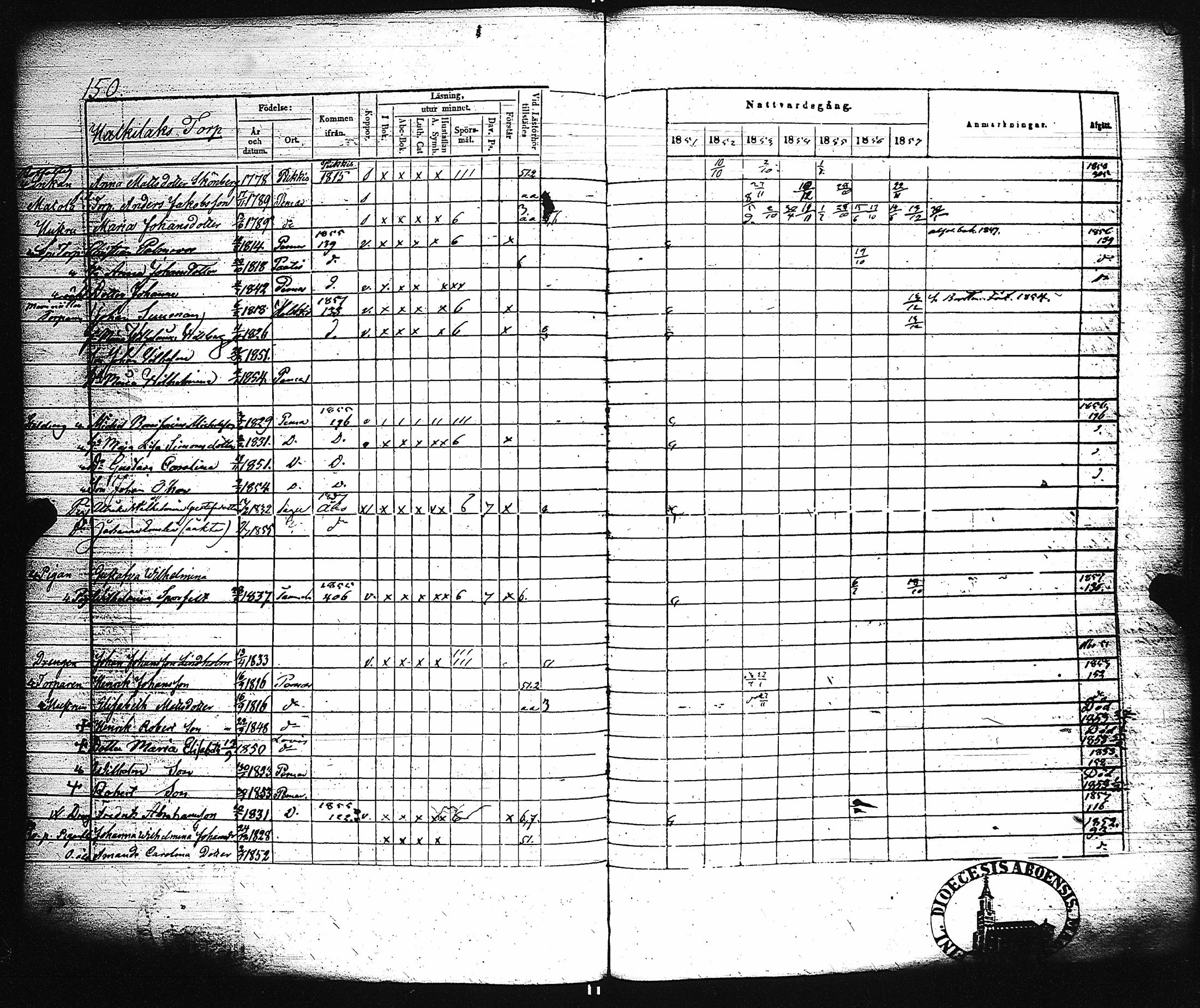 [ ../kirjat/Kirkonkirjat/paimio/rippikirja_1851-1857_jk255-256/kuvat/158.jpg ]