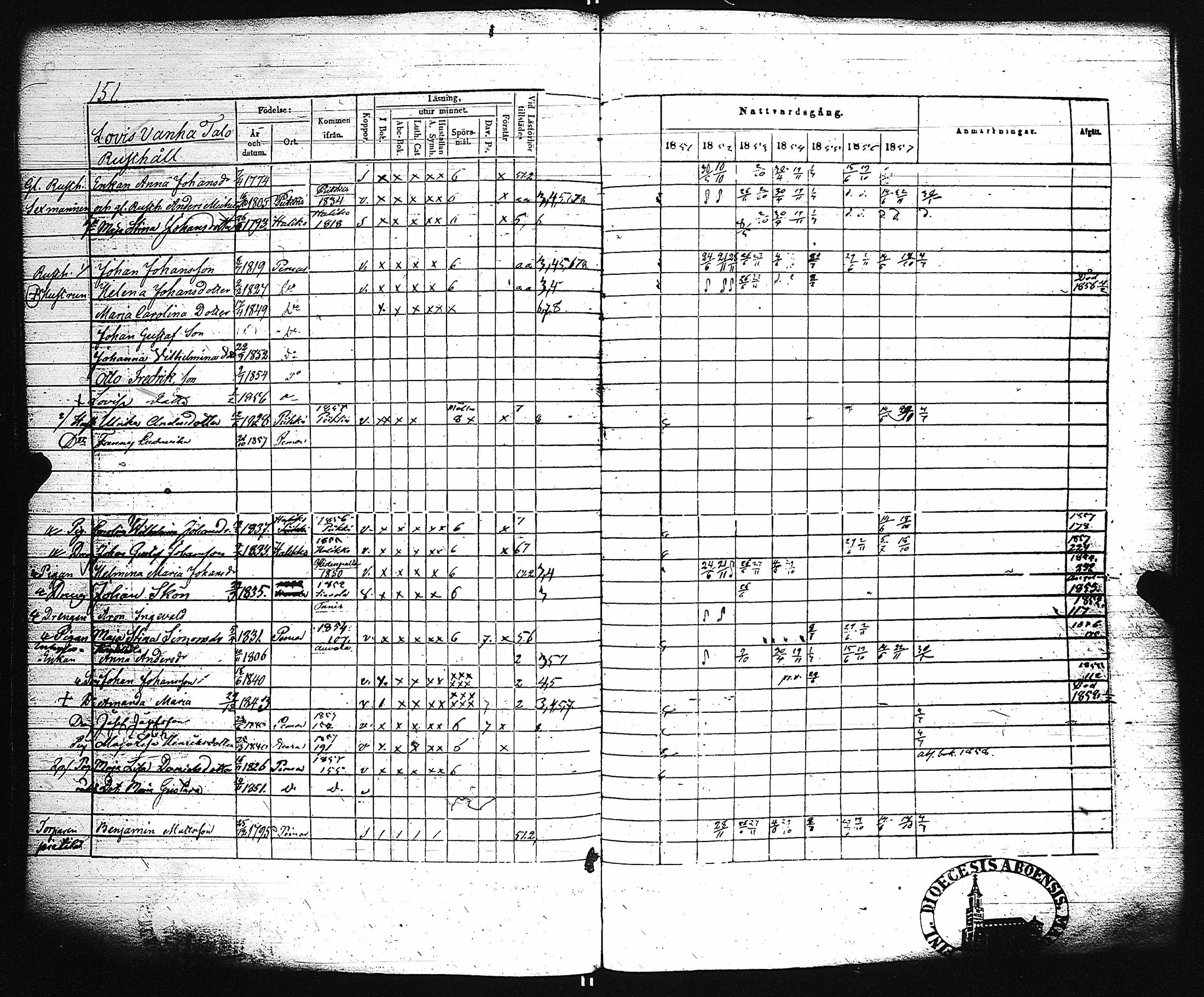 [ ../kirjat/Kirkonkirjat/paimio/rippikirja_1851-1857_jk255-256/kuvat/159.jpg ]