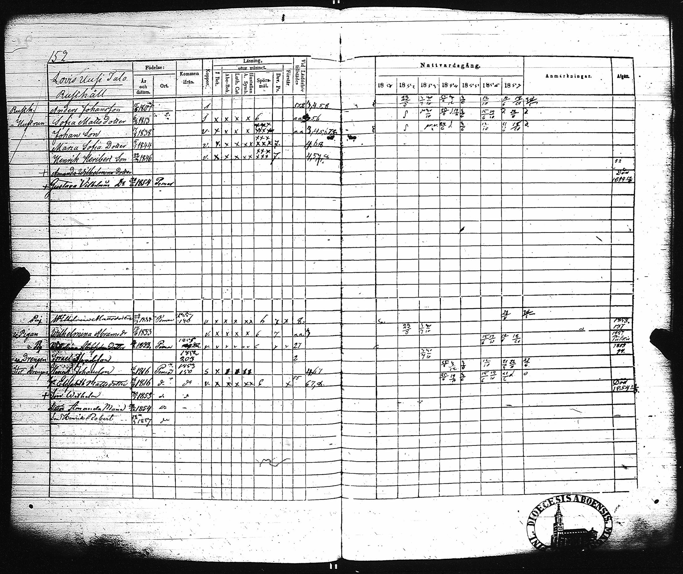 [ ../kirjat/Kirkonkirjat/paimio/rippikirja_1851-1857_jk255-256/kuvat/160.jpg ]