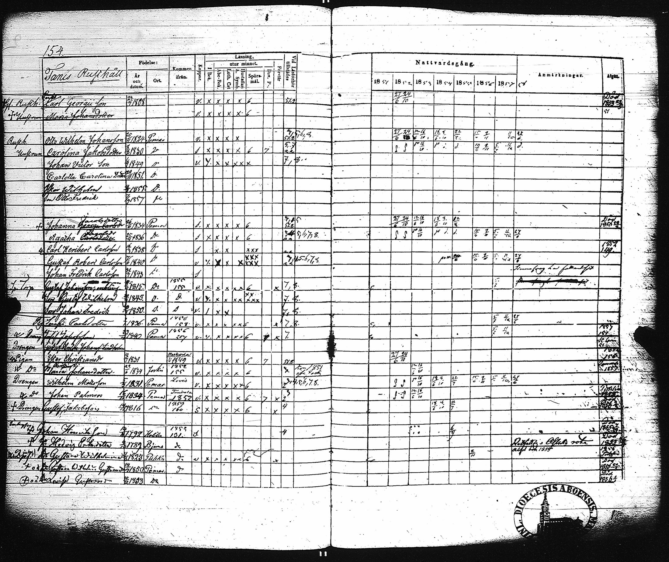 [ ../kirjat/Kirkonkirjat/paimio/rippikirja_1851-1857_jk255-256/kuvat/162.jpg ]