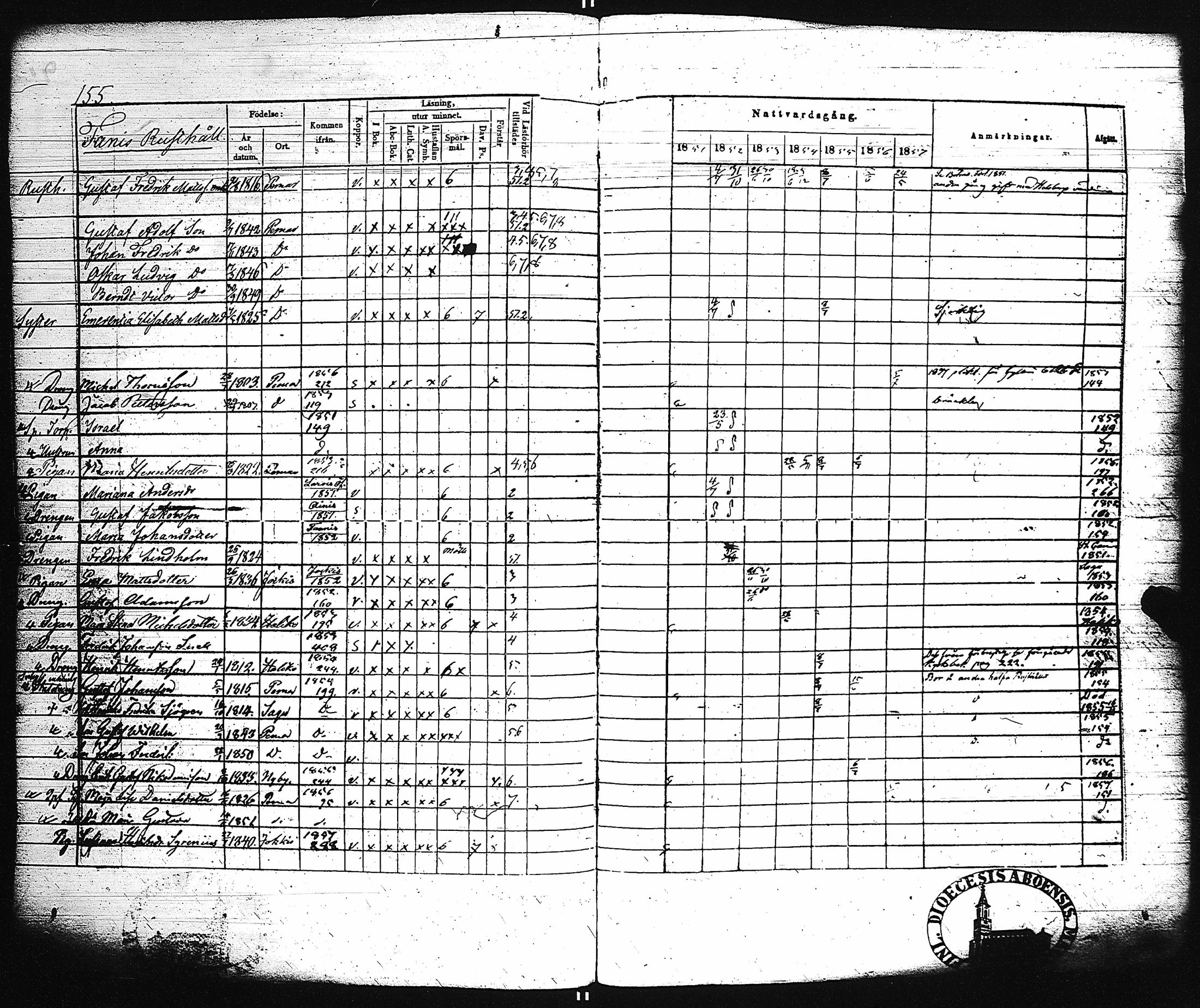 [ ../kirjat/Kirkonkirjat/paimio/rippikirja_1851-1857_jk255-256/kuvat/163.jpg ]